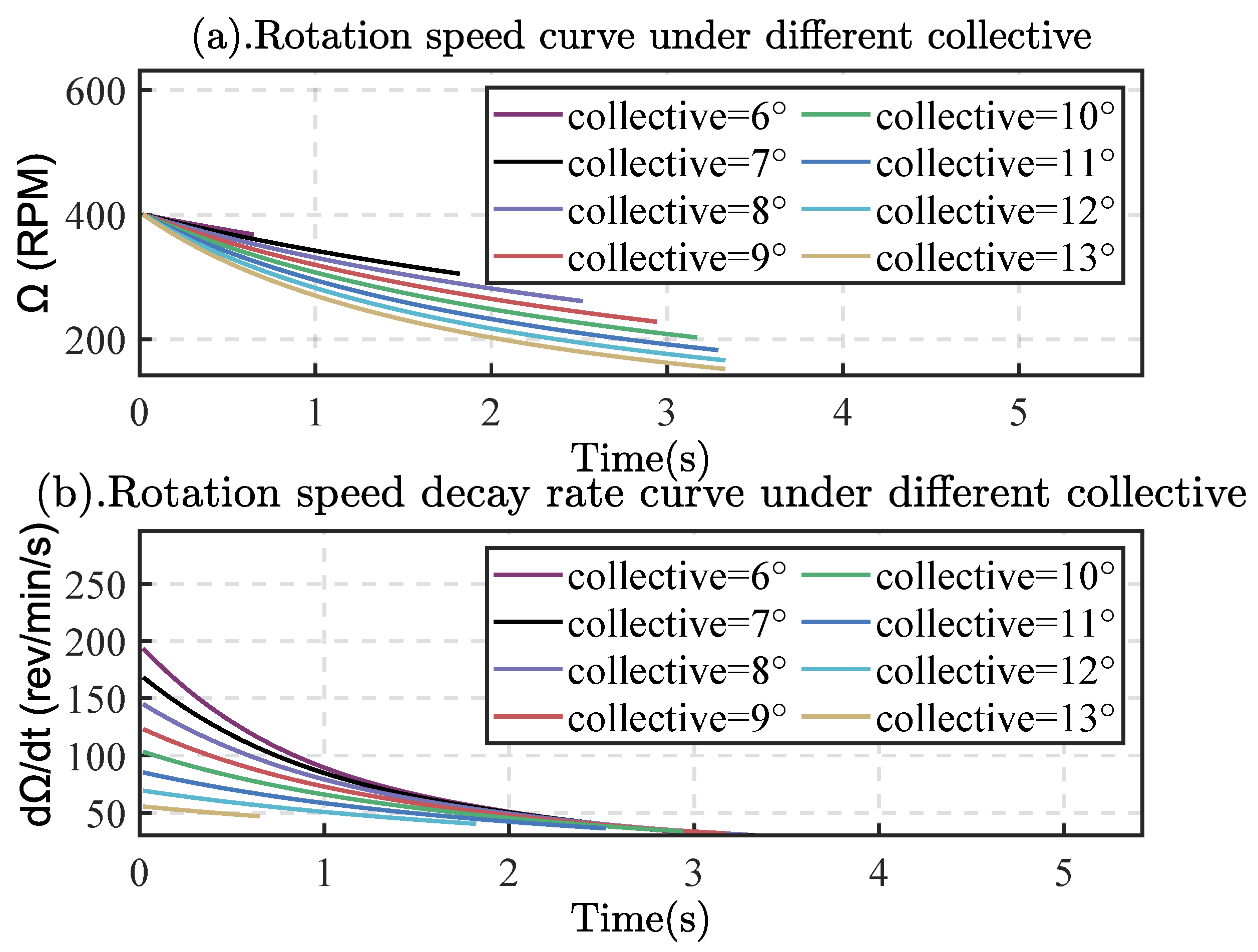 Aerospace 10 00680 g019 550