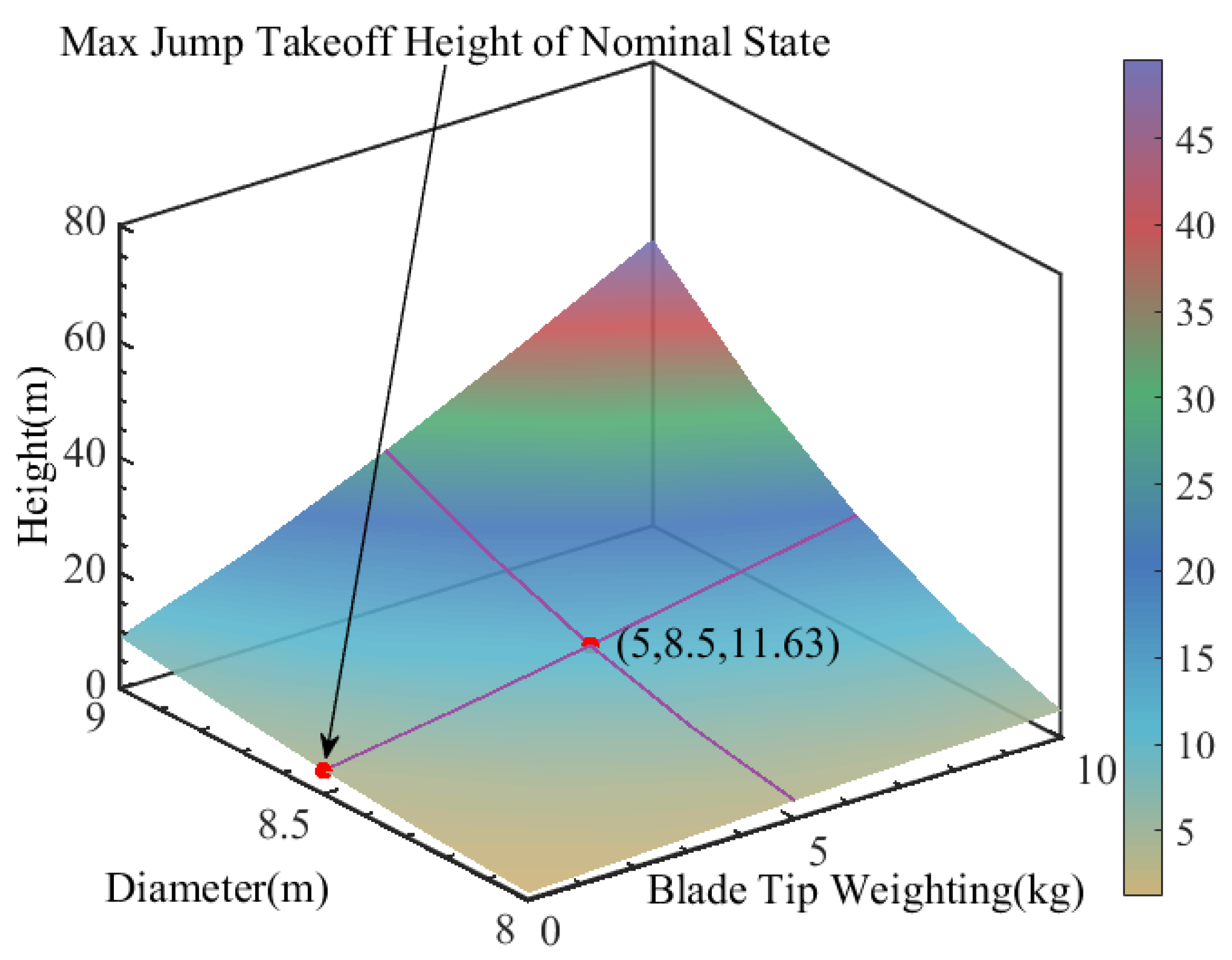 Aerospace 10 00680 g021 550