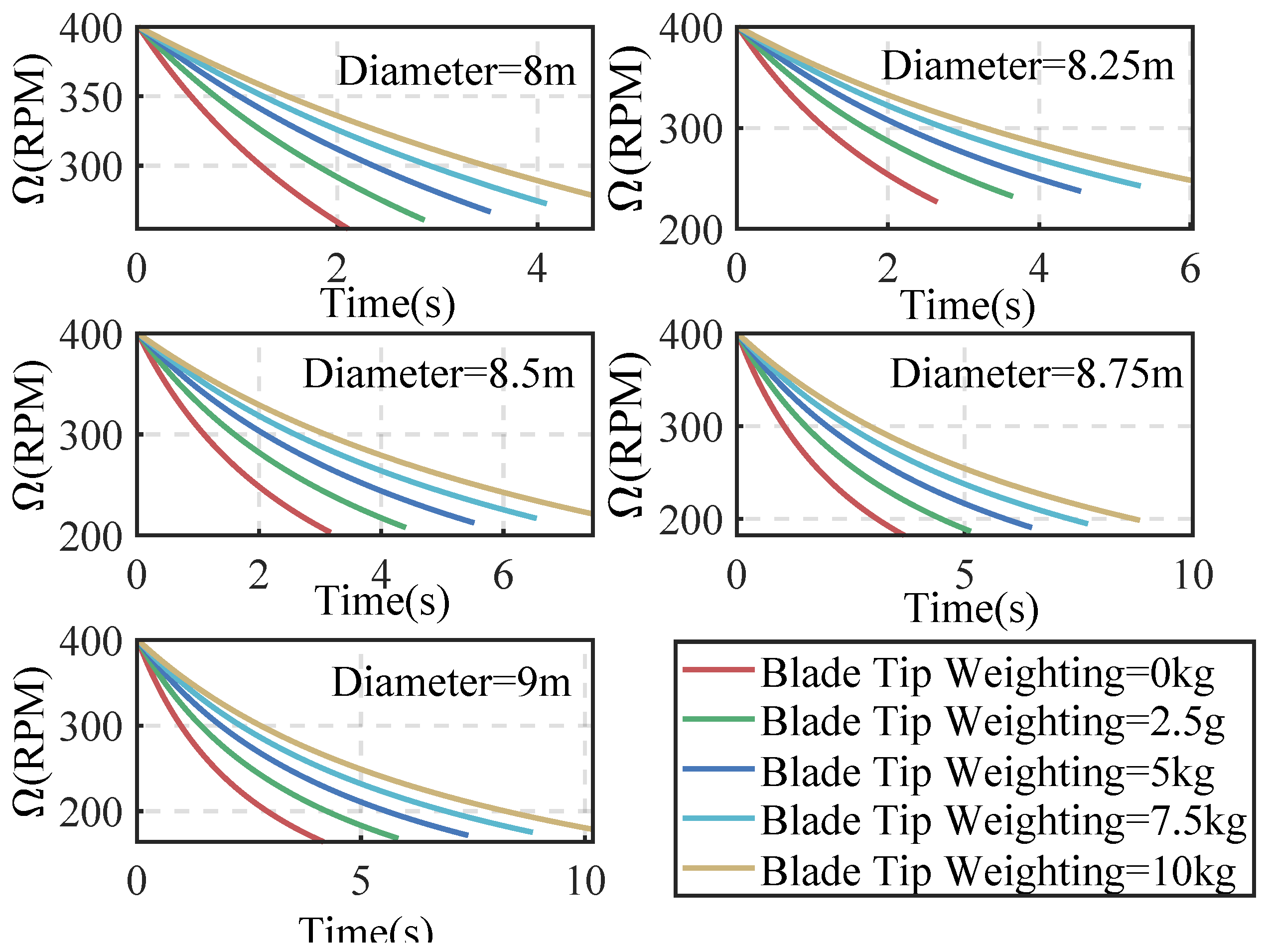 Aerospace 10 00680 g022 550
