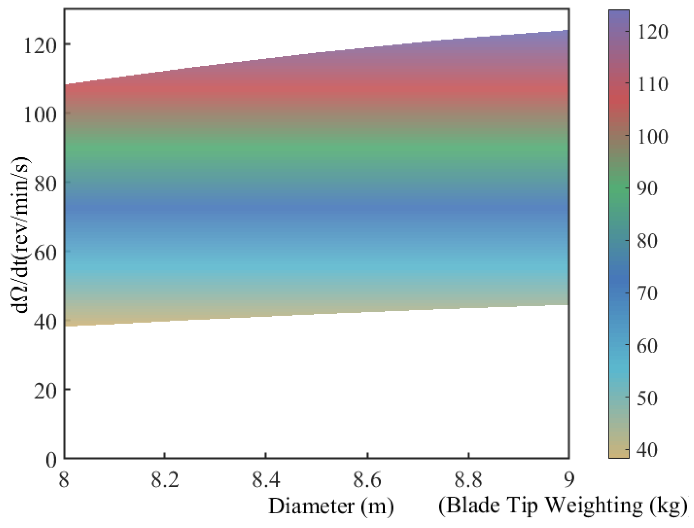 Aerospace 10 00680 g024 550