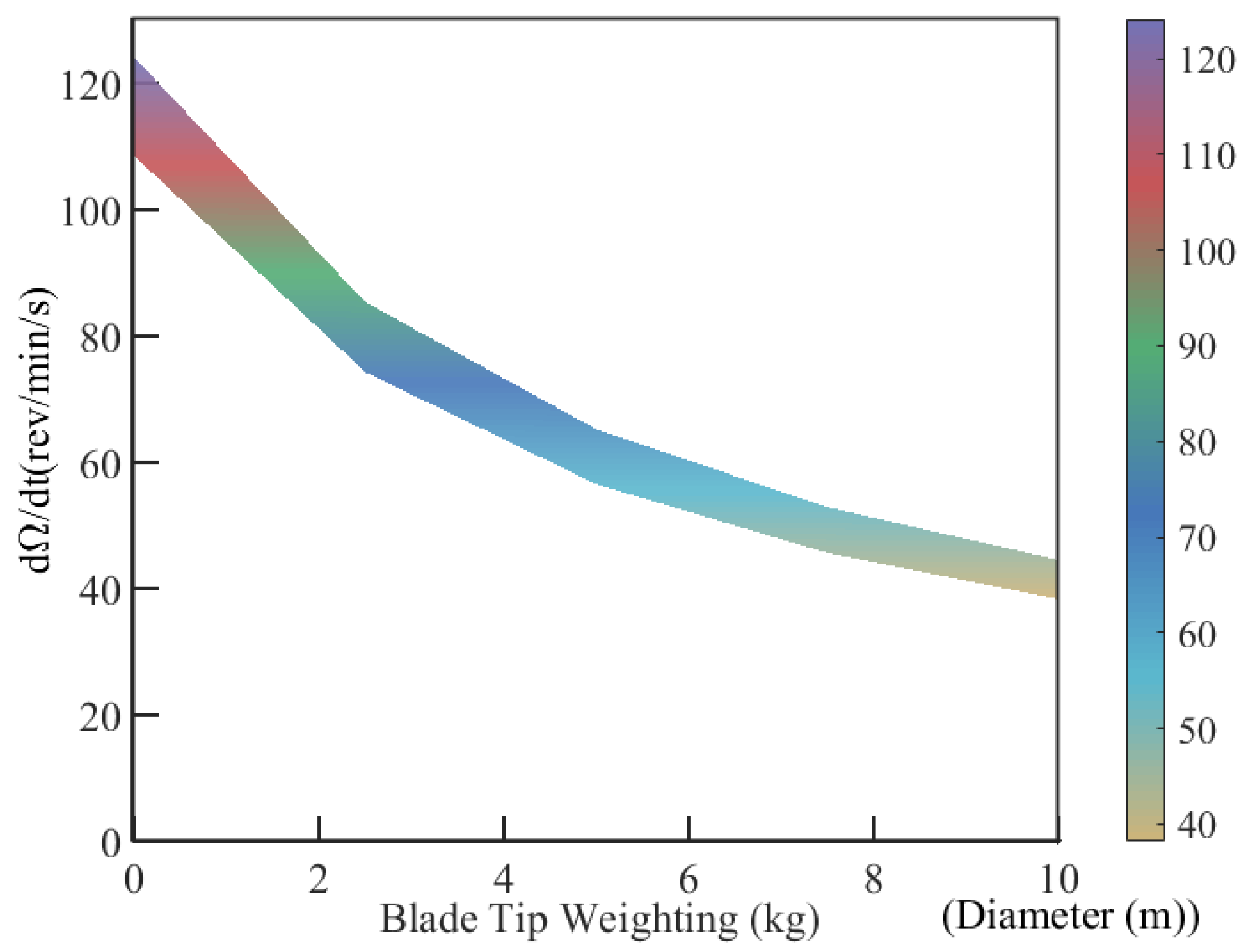 Aerospace 10 00680 g025 550