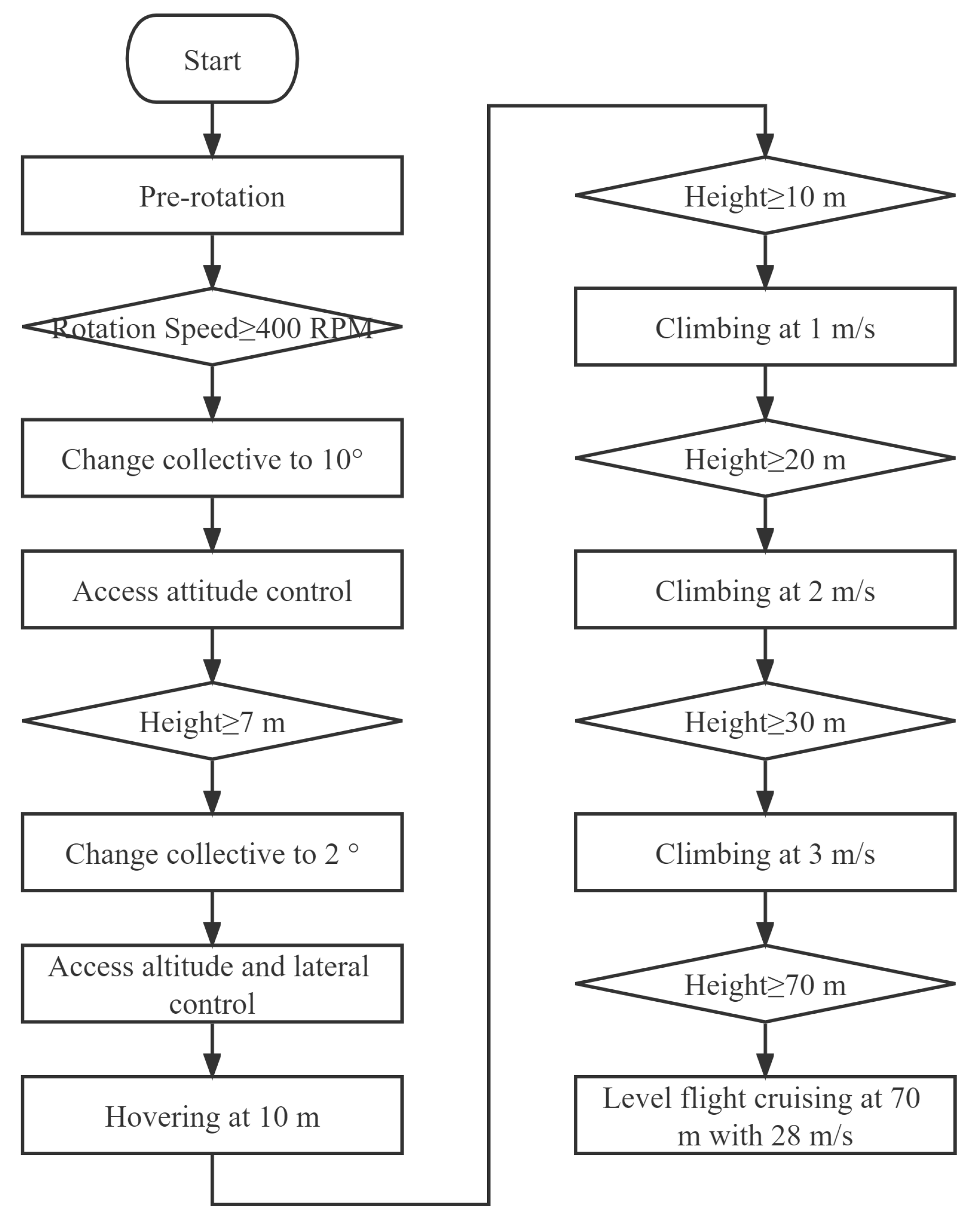 Aerospace 10 00680 g026 550