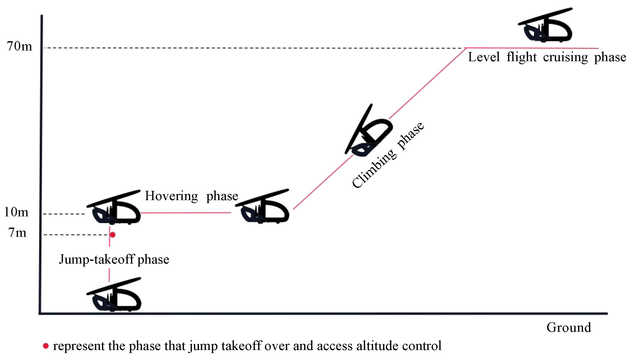Aerospace 10 00680 g027 550