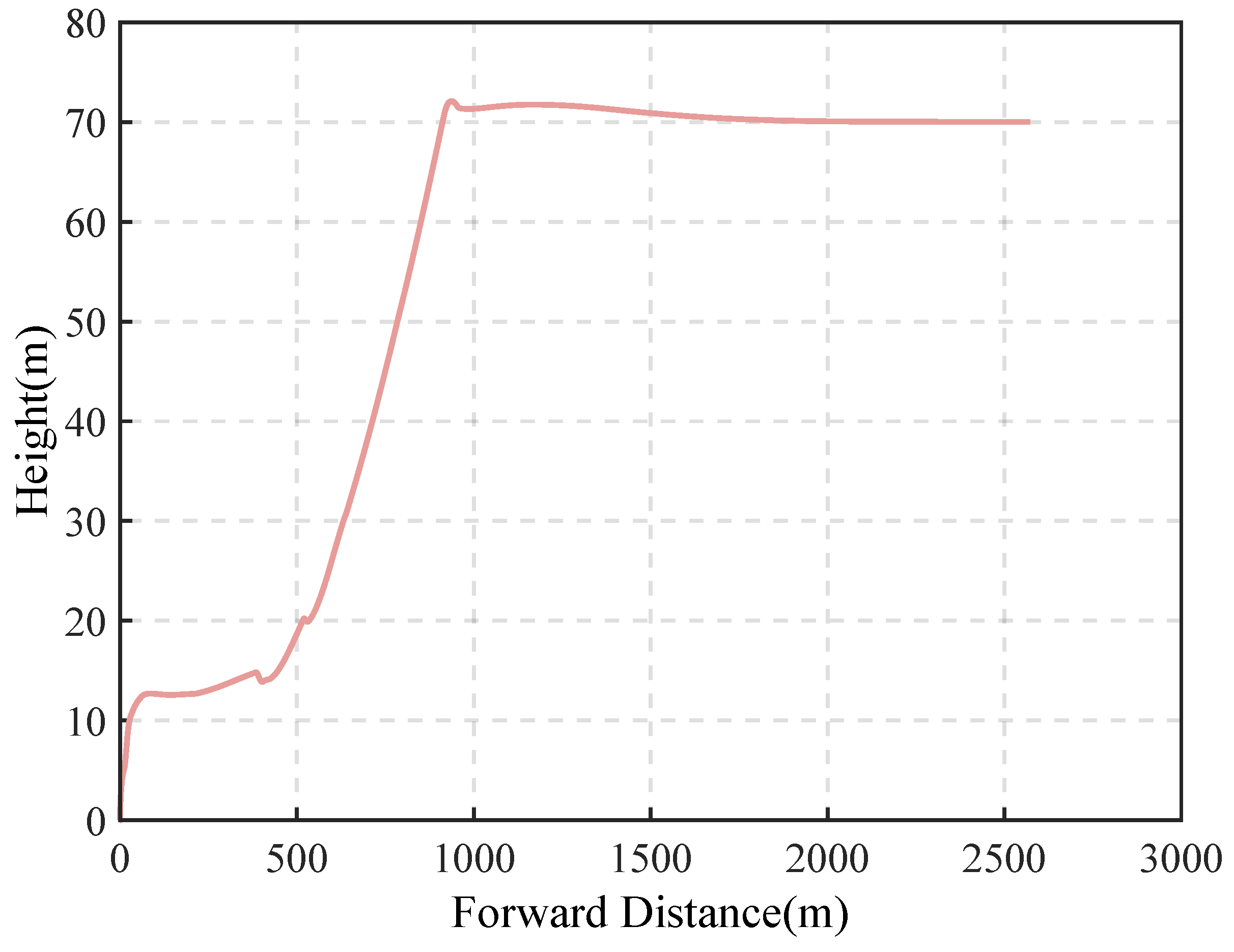 Aerospace 10 00680 g028 550