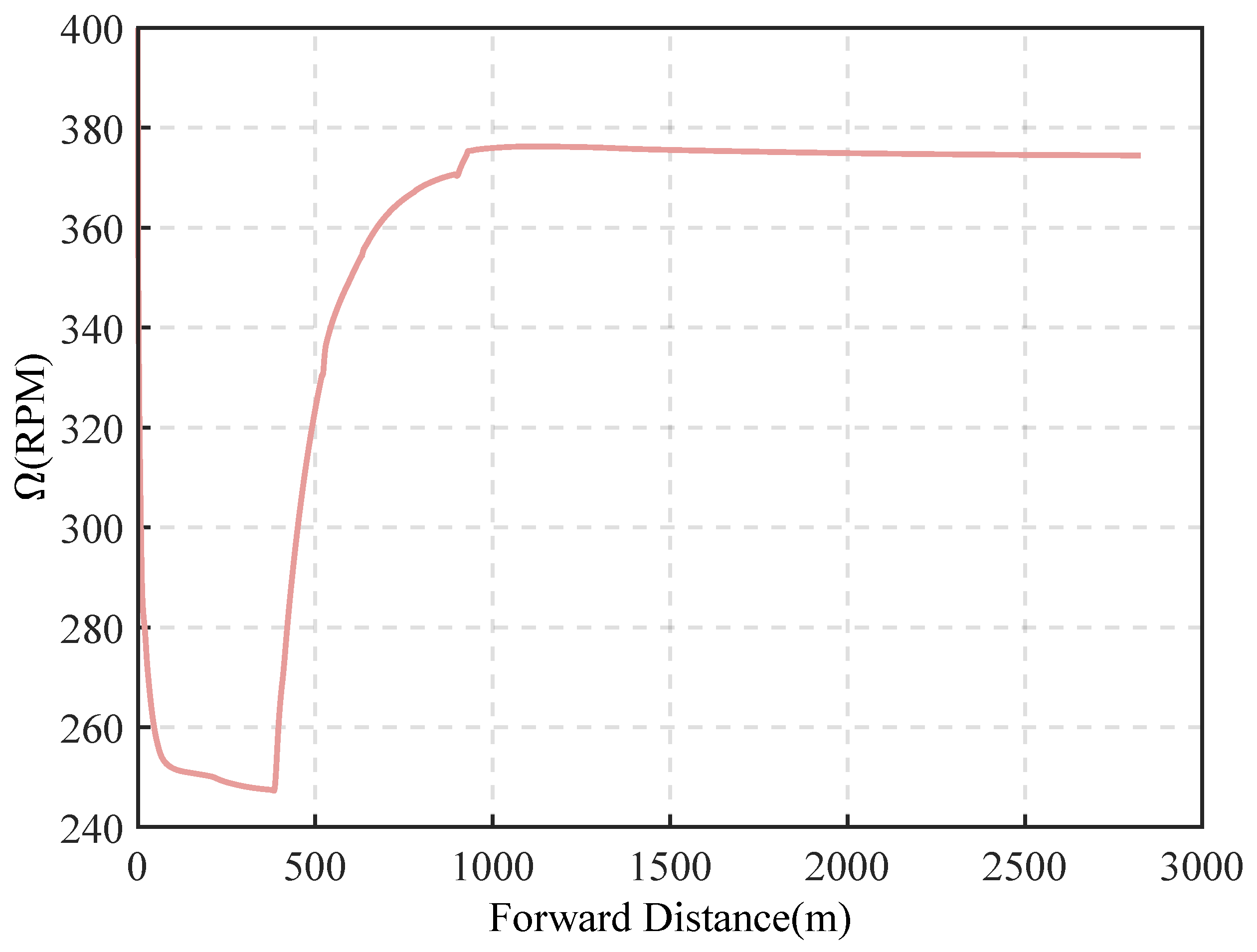 Aerospace 10 00680 g029 550