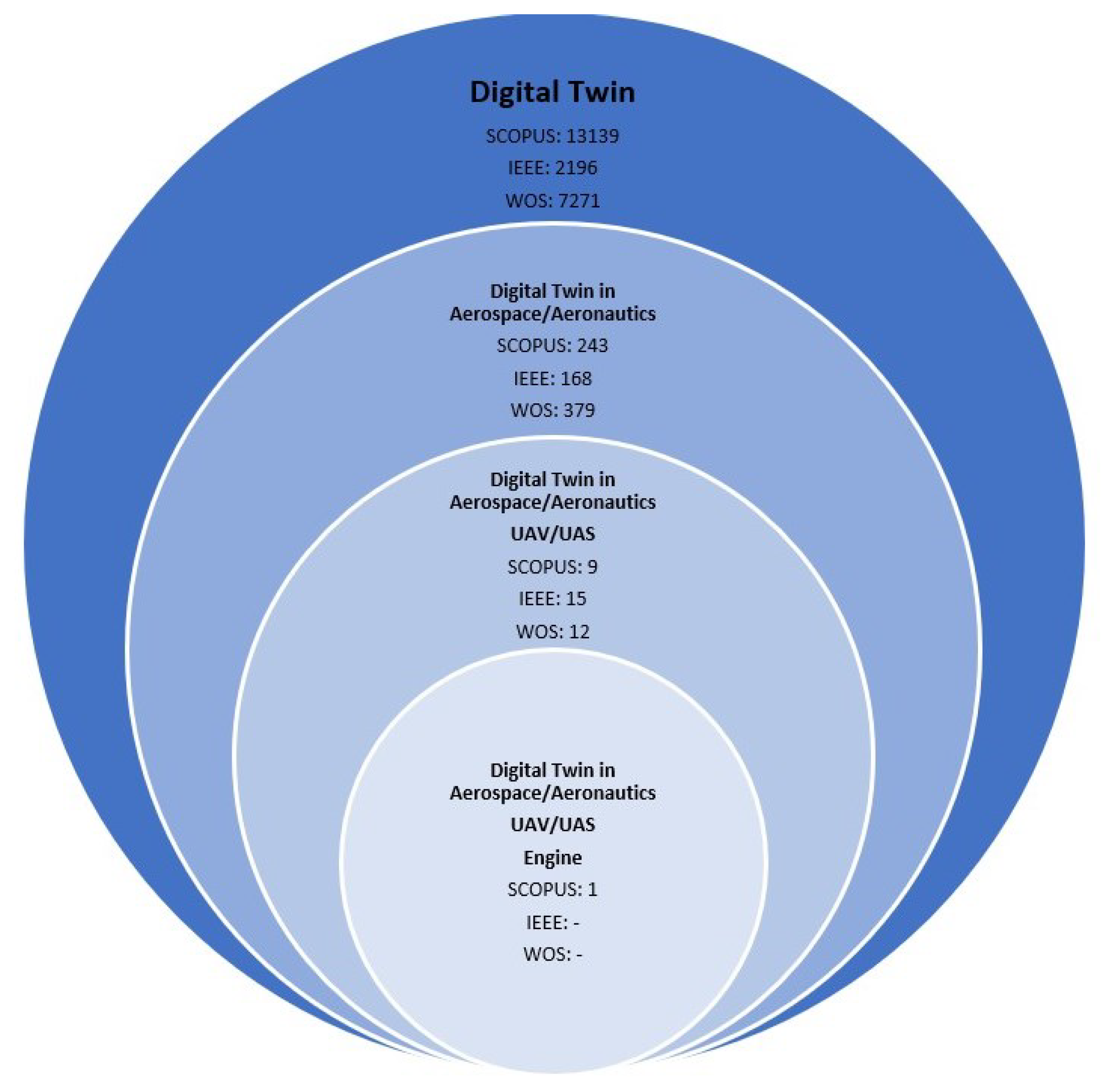 Aerospace 10 00683 g001