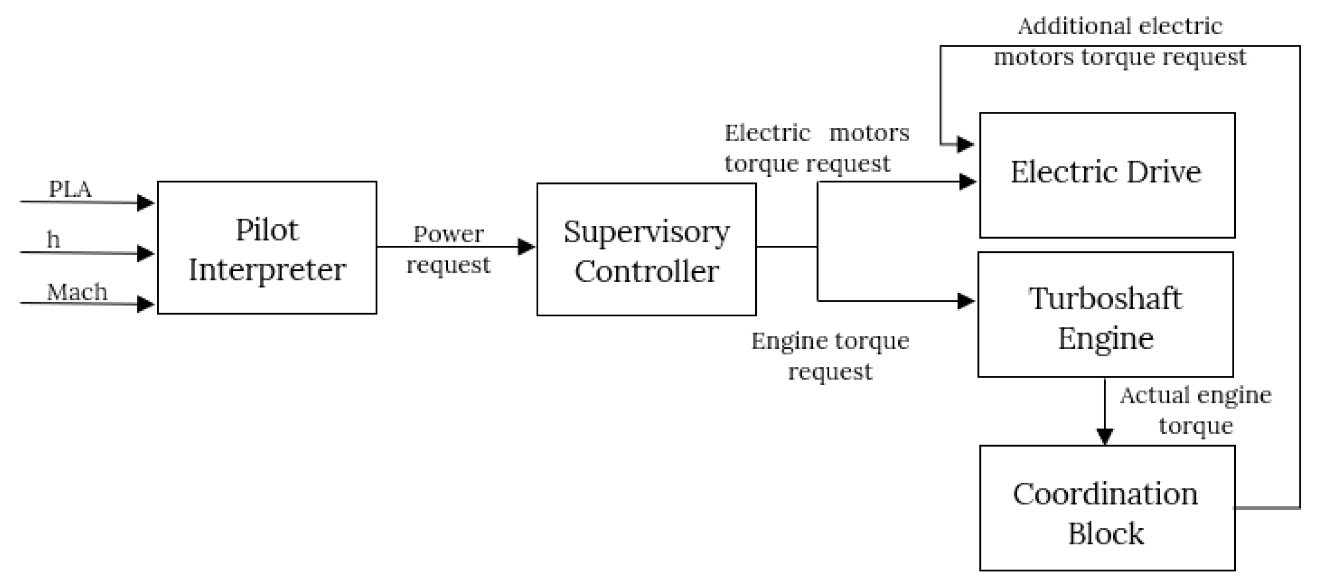 Aerospace 10 00683 g002