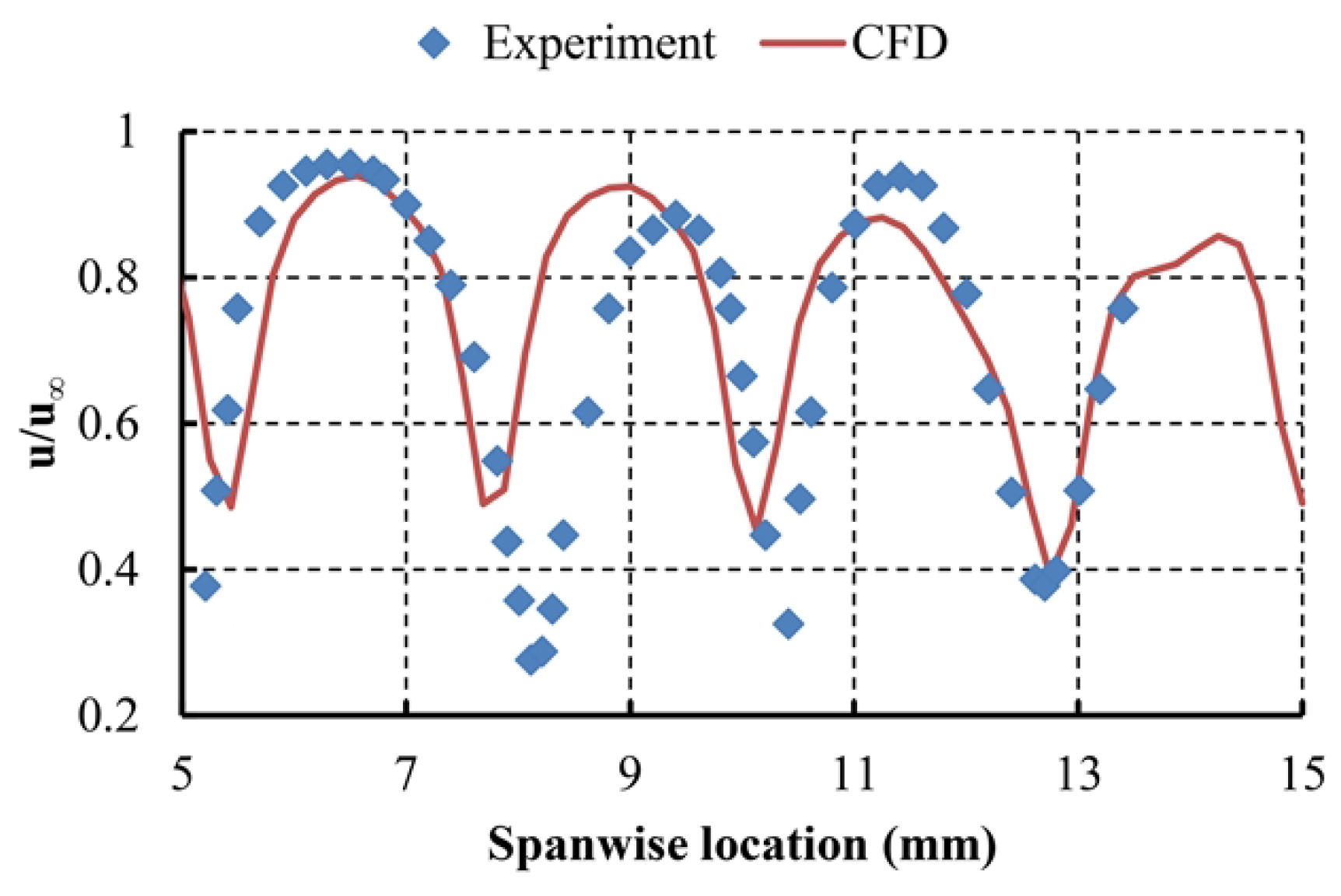 Aerospace 10 00685 g005 550