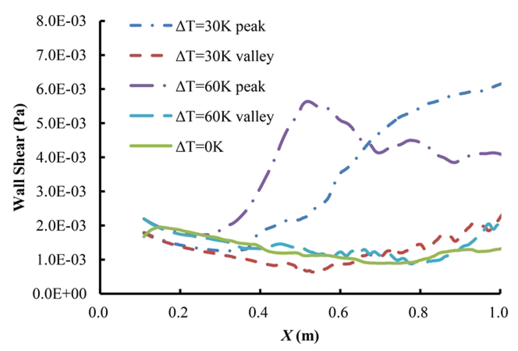 Aerospace 10 00685 g015 550