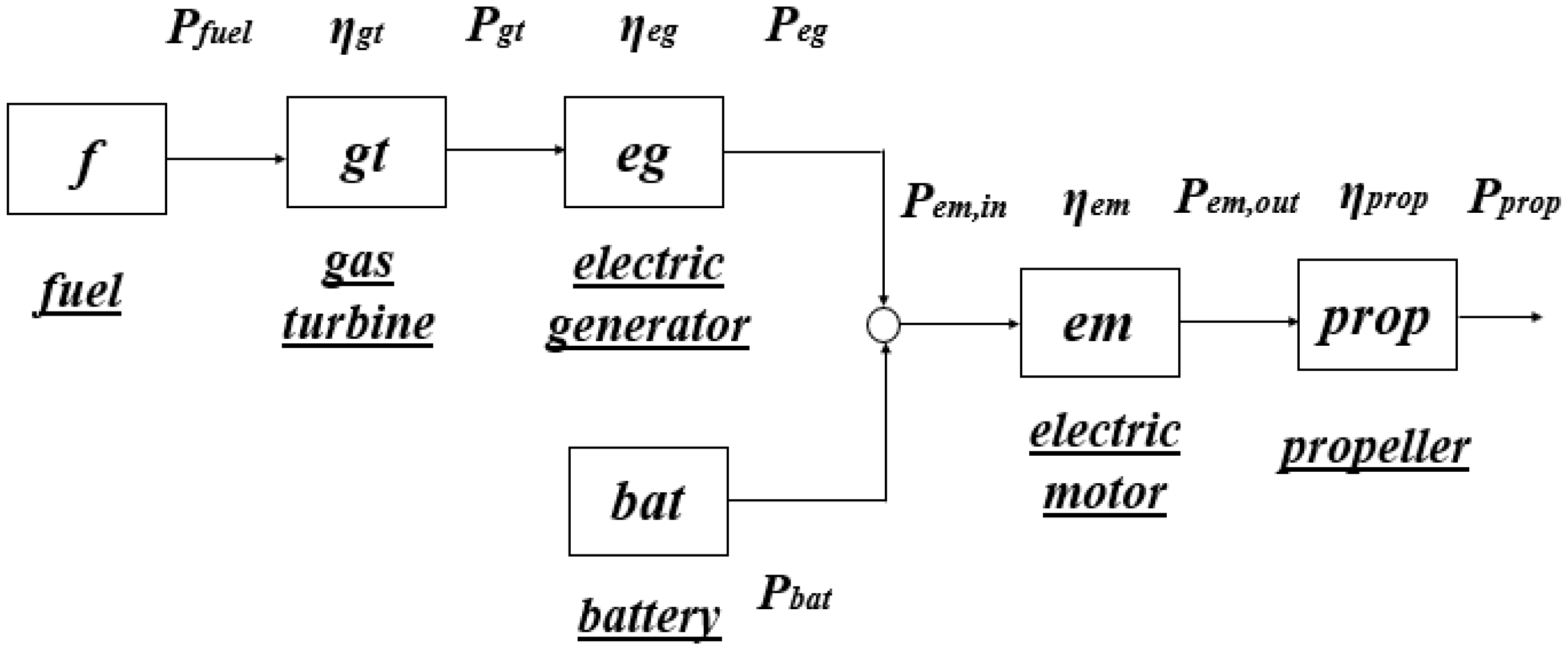 Aerospace 10 00687 g001 Aerospace 10 00687 g001