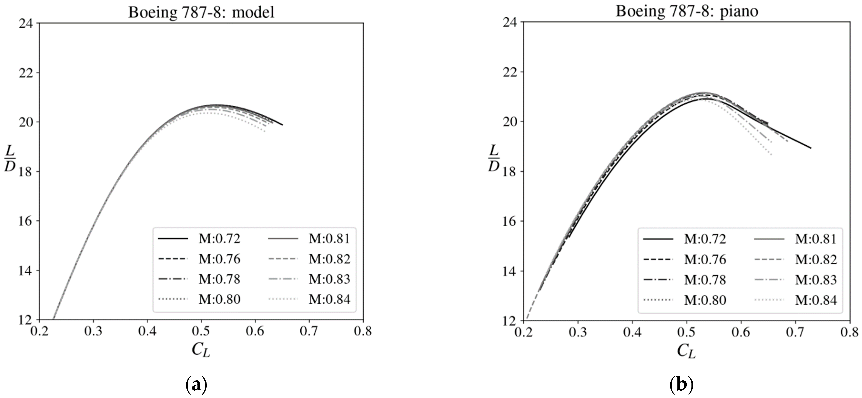Aerospace 10 00688 g006 Aerospace 10 00688 g006