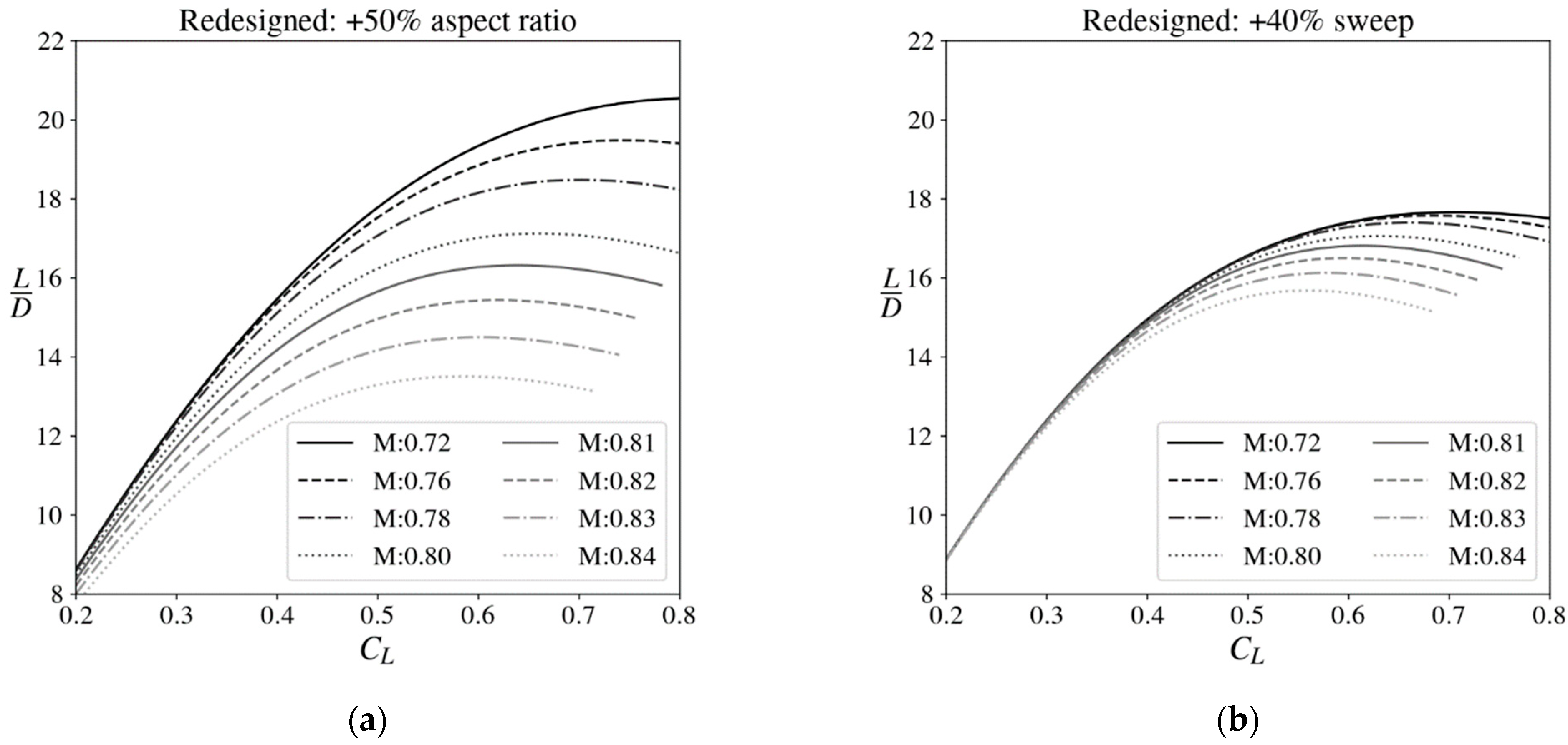 Aerospace 10 00688 g008 Aerospace 10 00688 g008