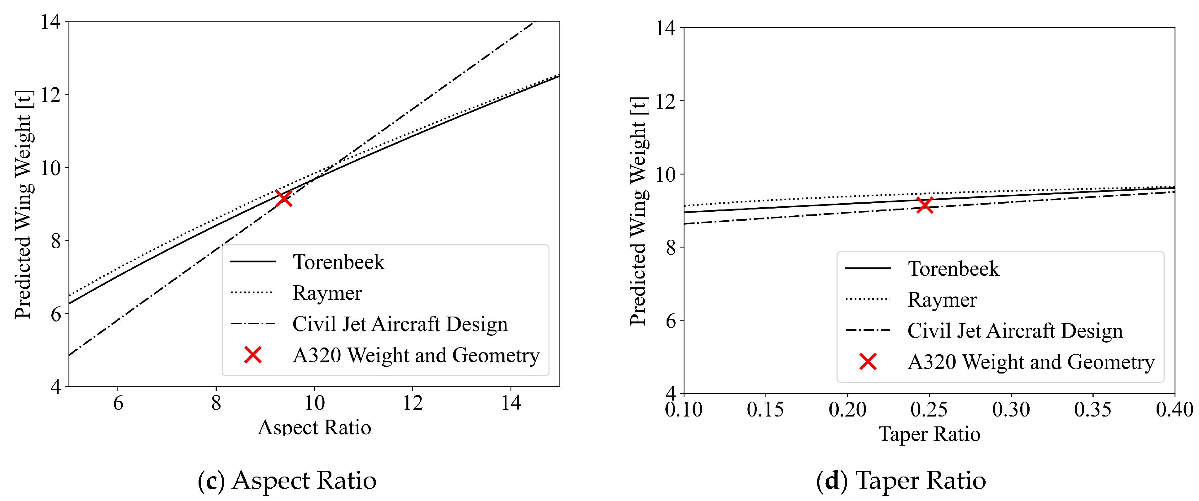 Aerospace 10 00688 g009b Aerospace 10 00688 g009b