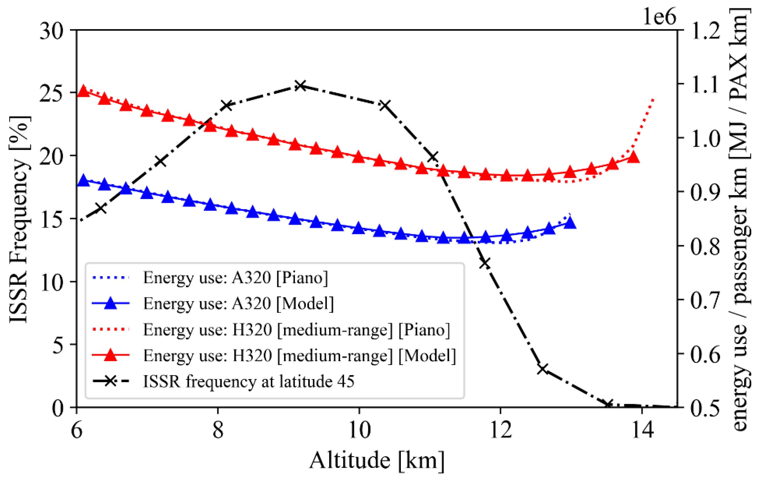 Aerospace 10 00688 g014 Aerospace 10 00688 g014