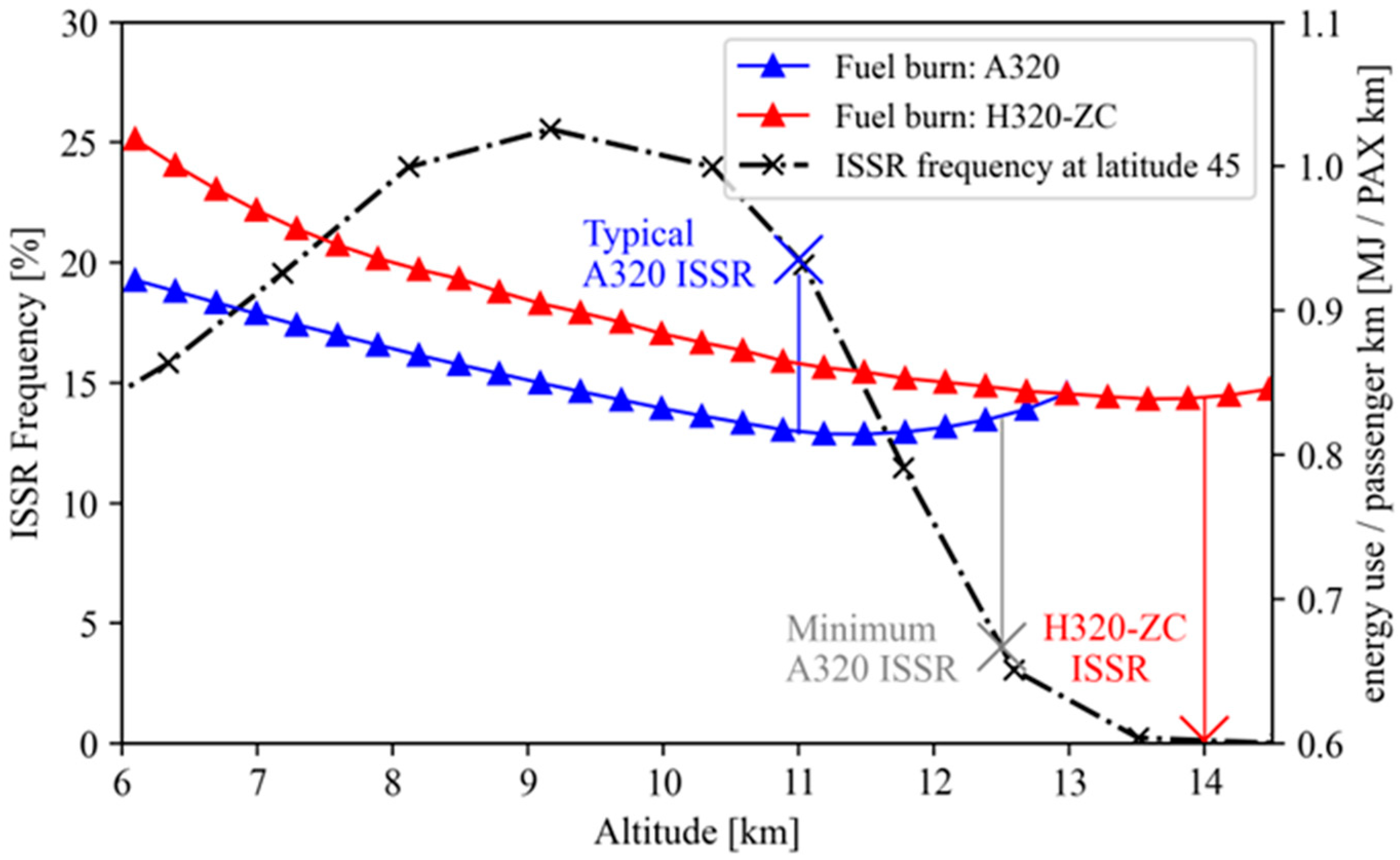 Aerospace 10 00688 g016 Aerospace 10 00688 g016