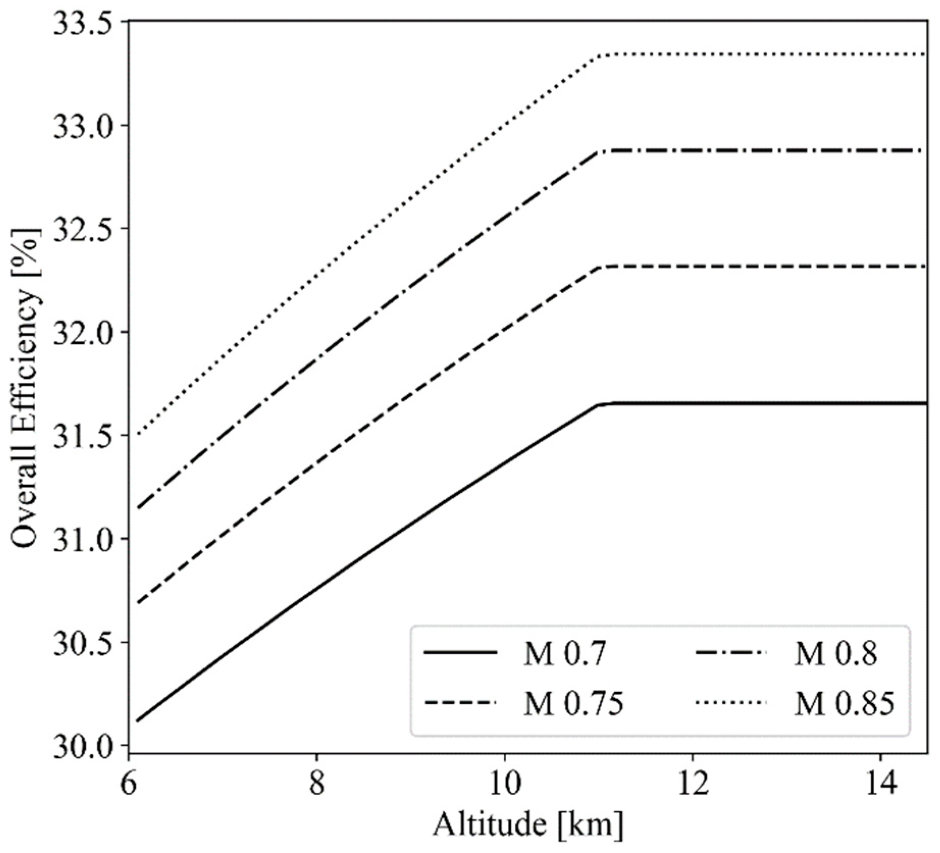 Aerospace 10 00688 g0a1 Aerospace 10 00688 g0a1