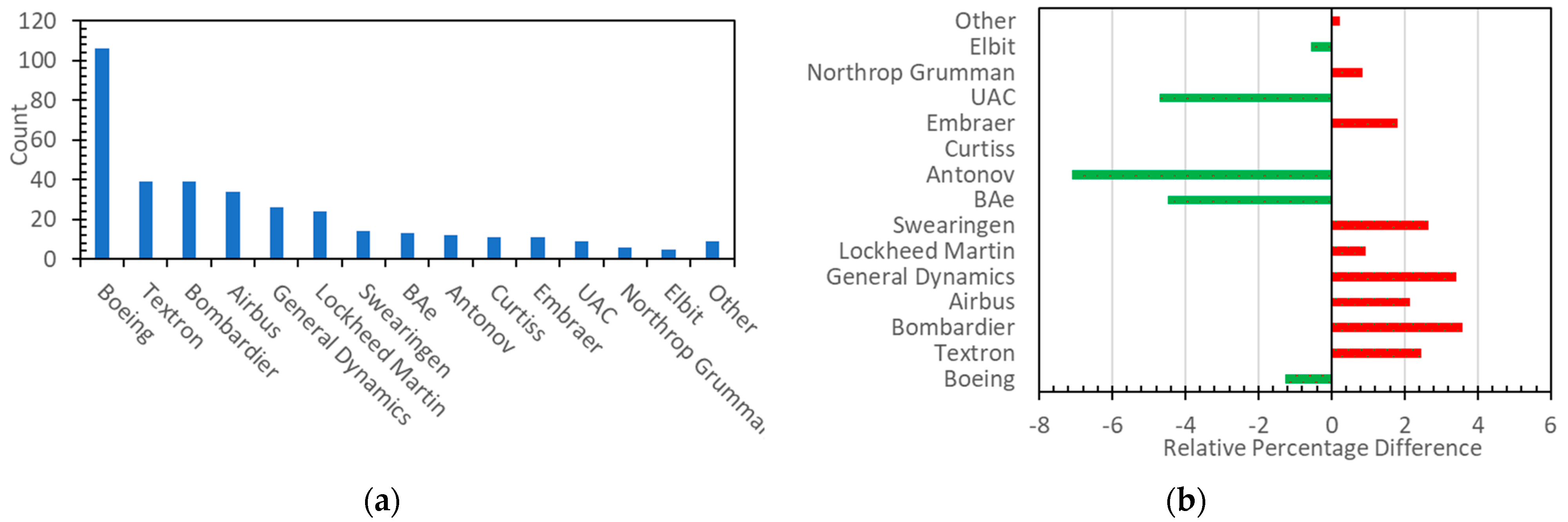 Aerospace 10 00689 g006 Aerospace 10 00689 g006