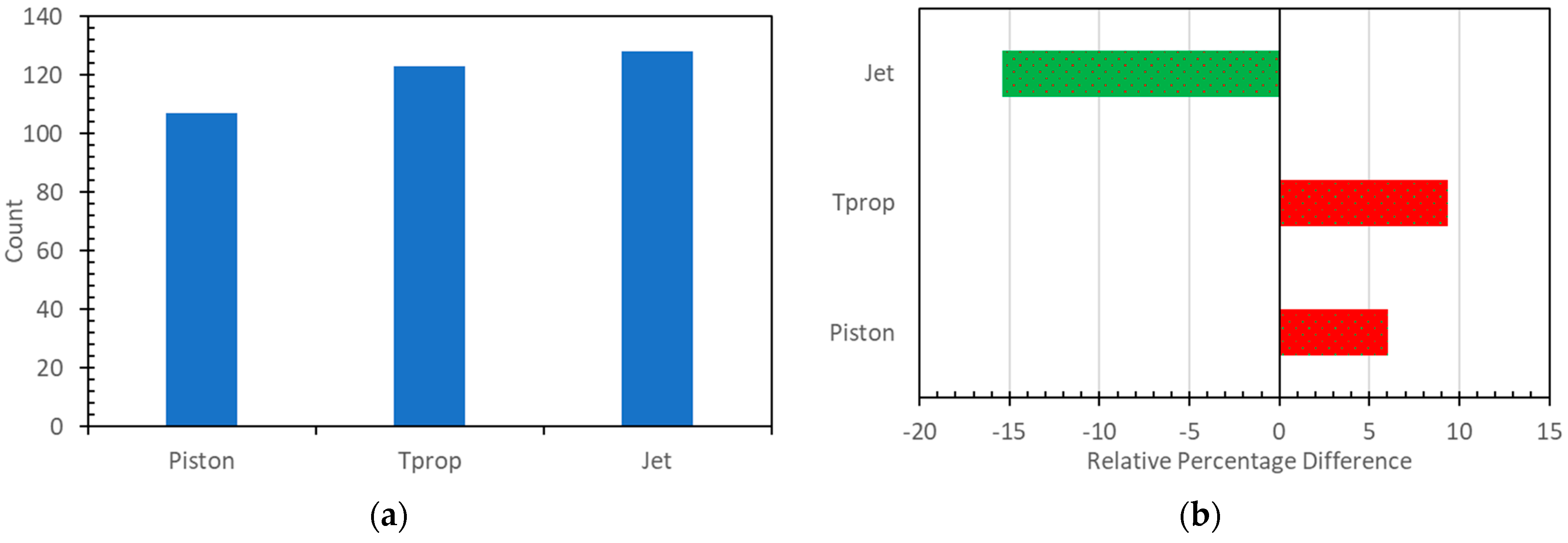 Aerospace 10 00689 g008 Aerospace 10 00689 g008