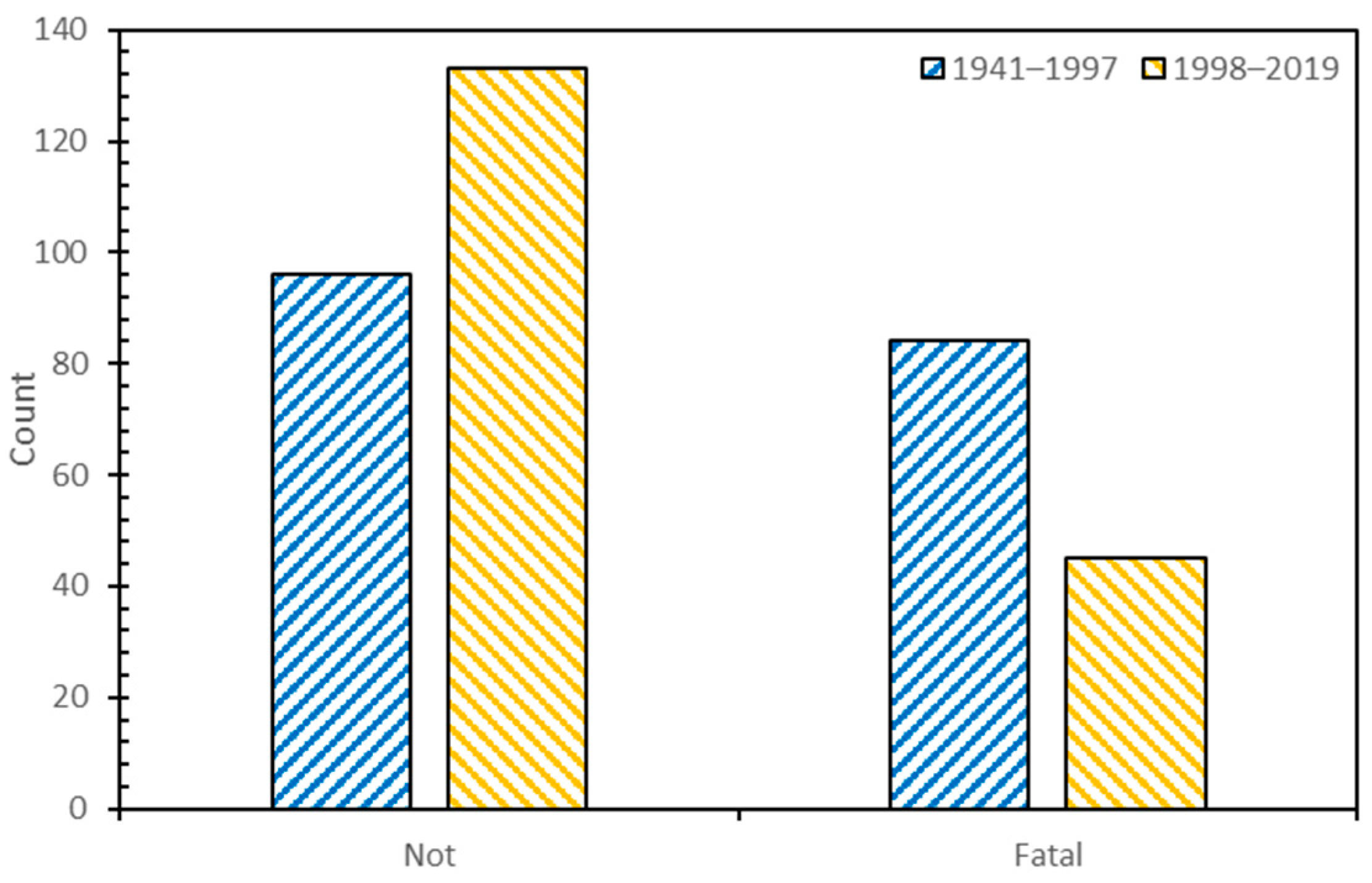 Aerospace 10 00689 g011 Aerospace 10 00689 g011