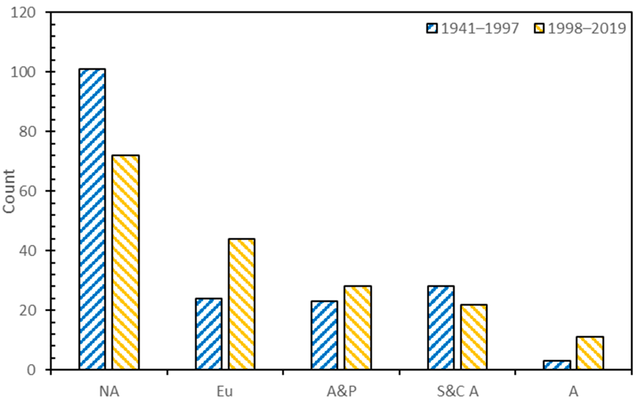 Aerospace 10 00689 g012 Aerospace 10 00689 g012