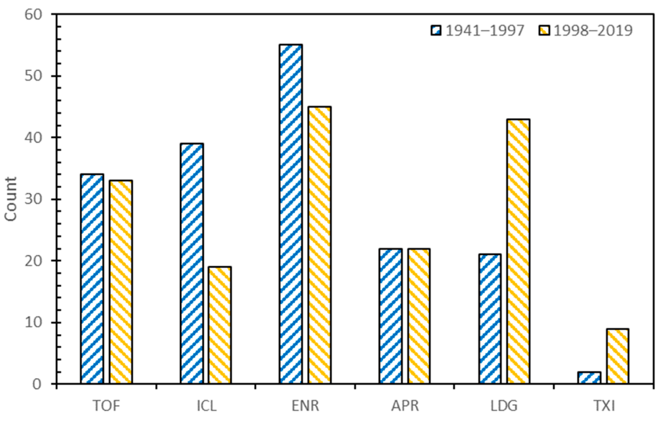 Aerospace 10 00689 g013 Aerospace 10 00689 g013
