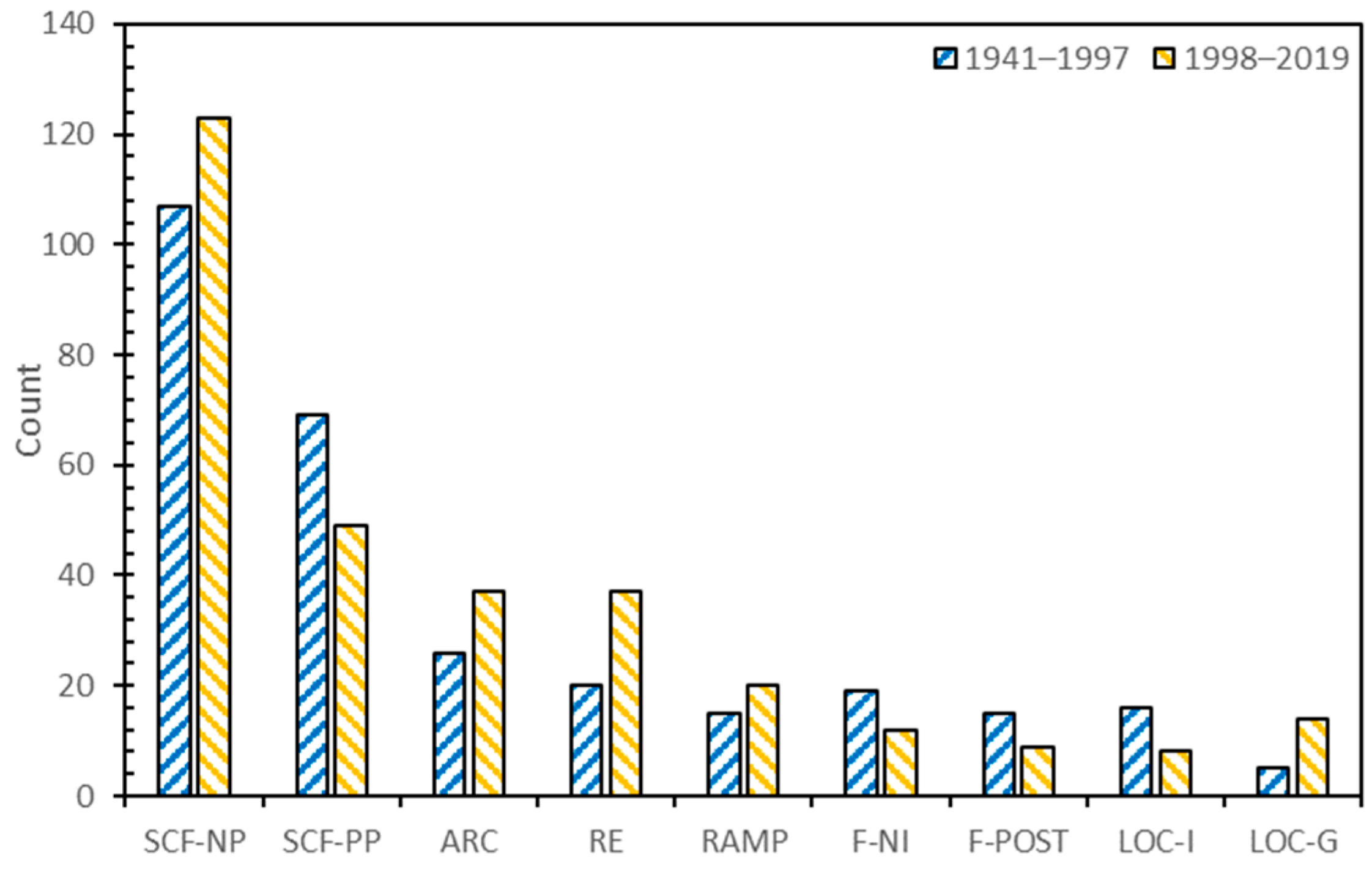 Aerospace 10 00689 g014 Aerospace 10 00689 g014