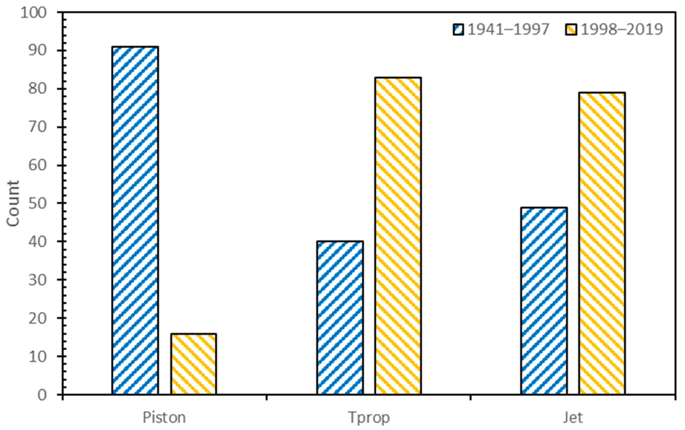 Aerospace 10 00689 g017 Aerospace 10 00689 g017