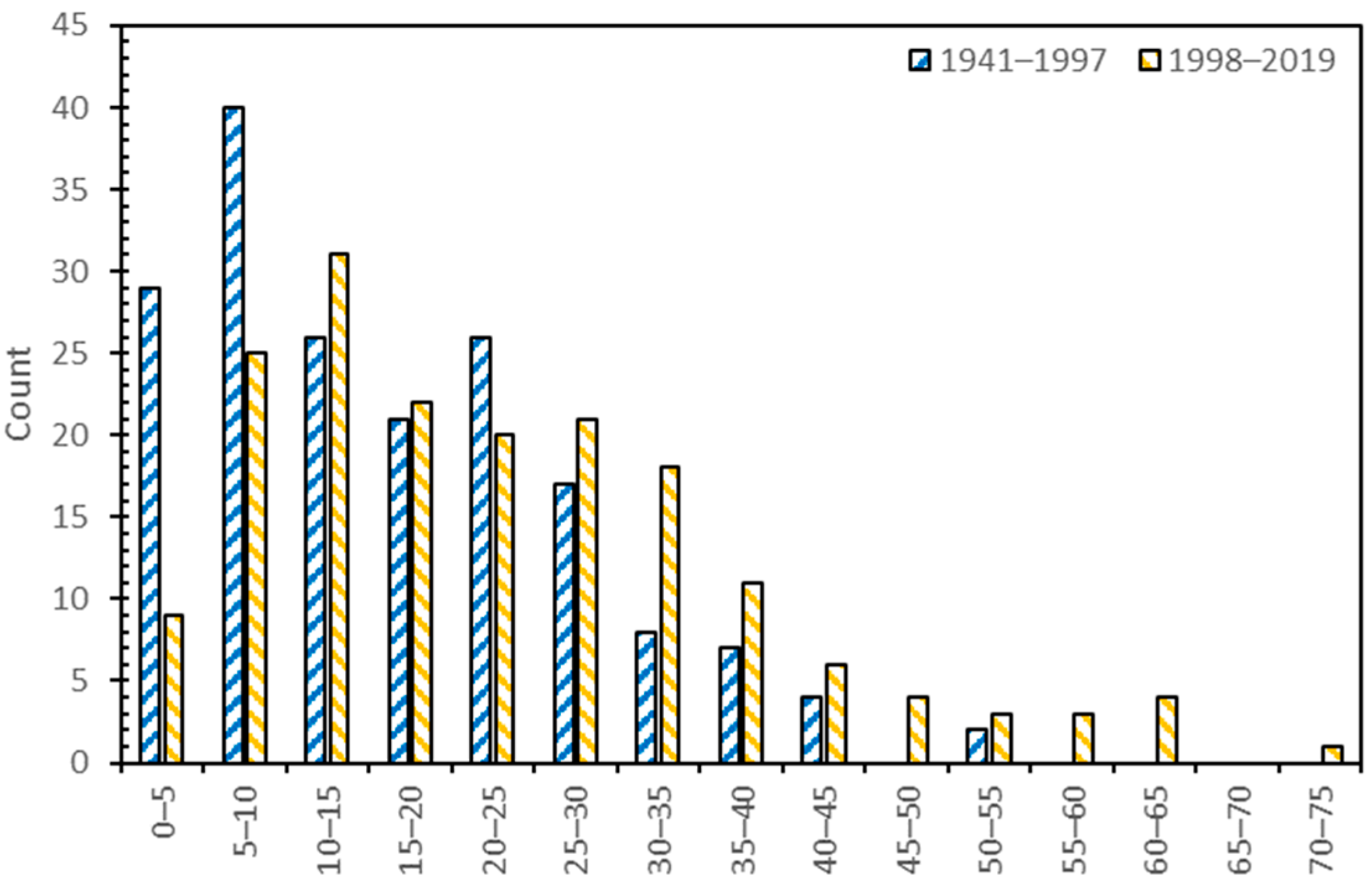 Aerospace 10 00689 g019 Aerospace 10 00689 g019