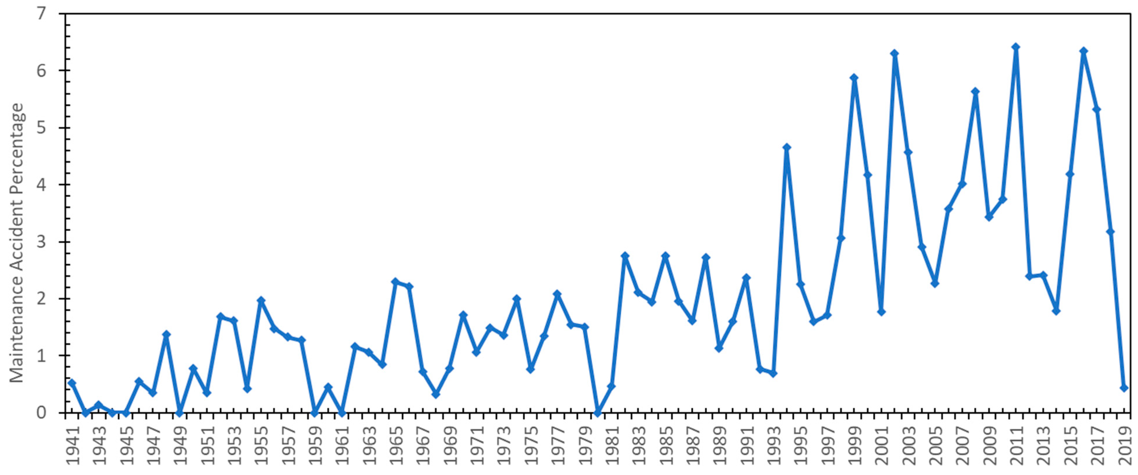 Aerospace 10 00689 g022 Aerospace 10 00689 g022