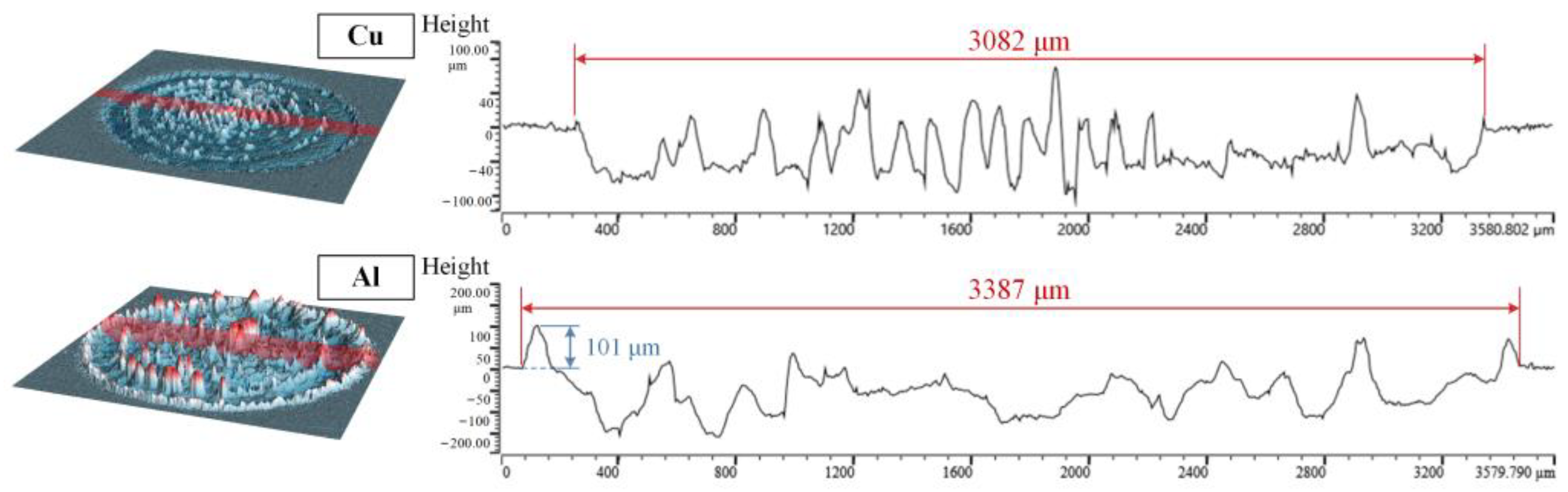 Aerospace 10 00690 g006