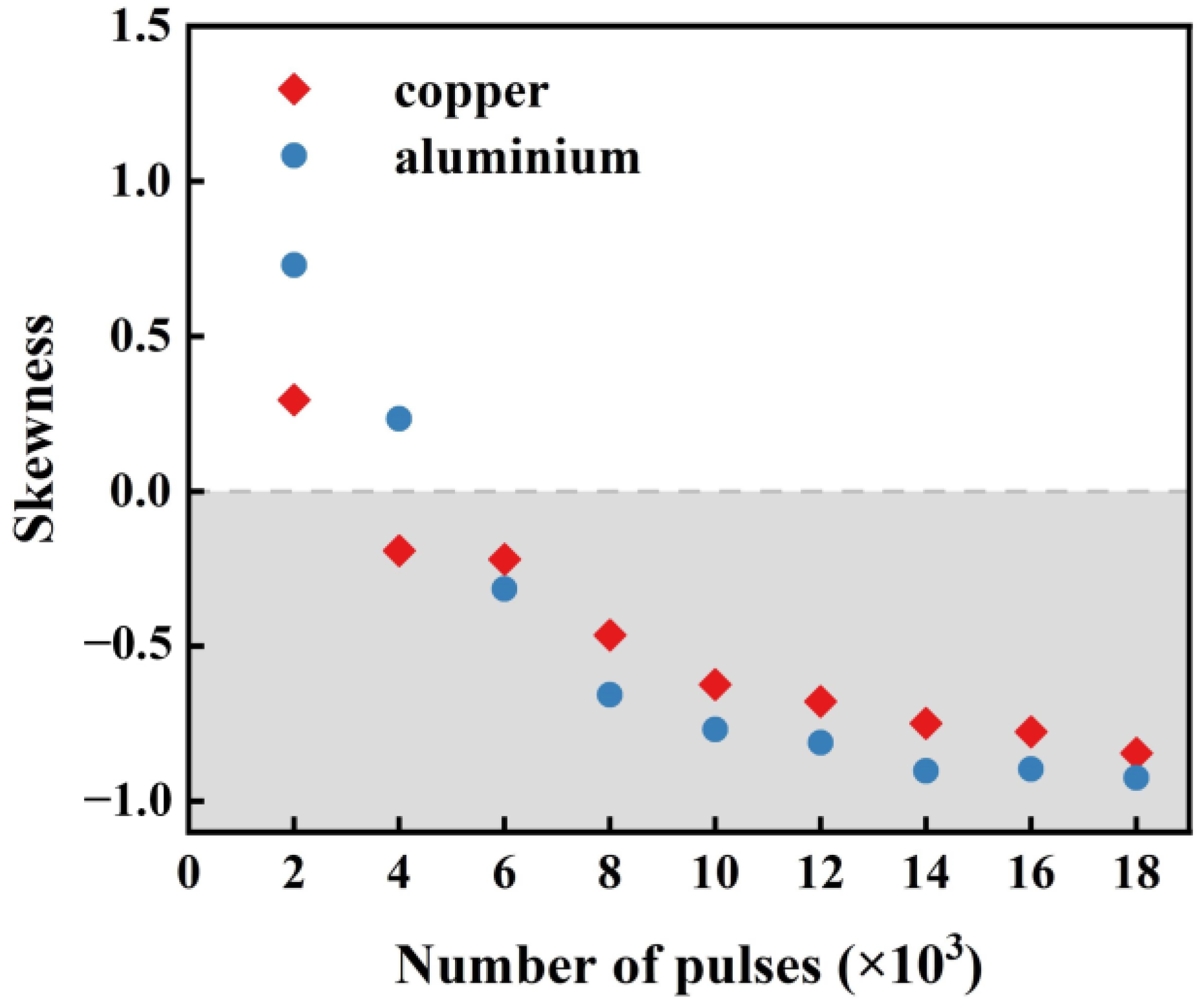 Aerospace 10 00690 g010