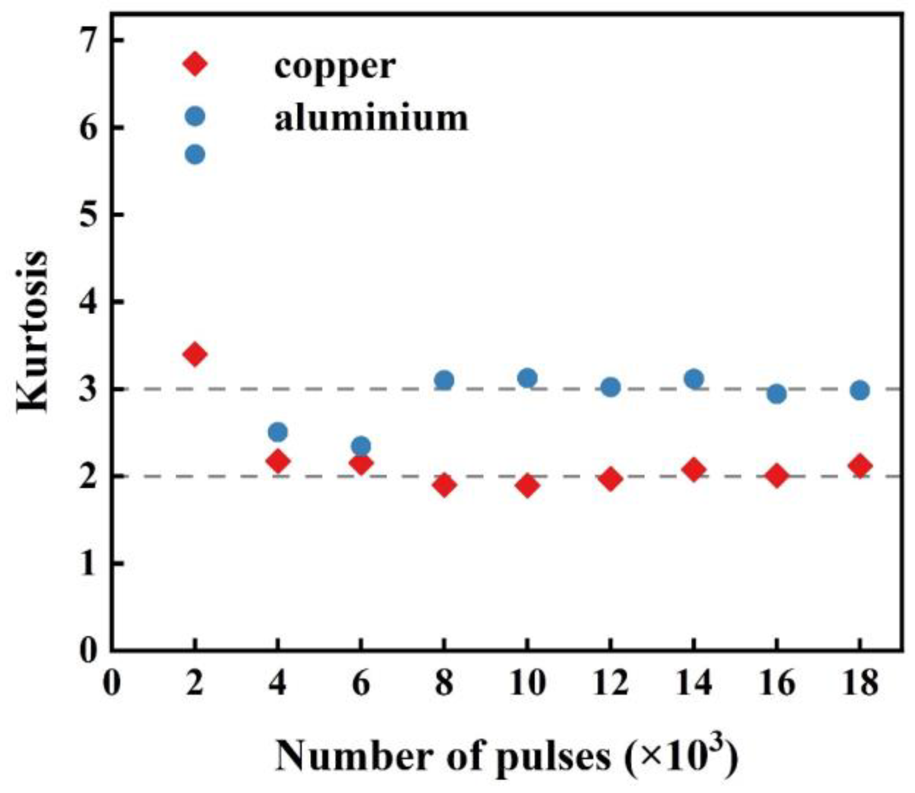 Aerospace 10 00690 g011