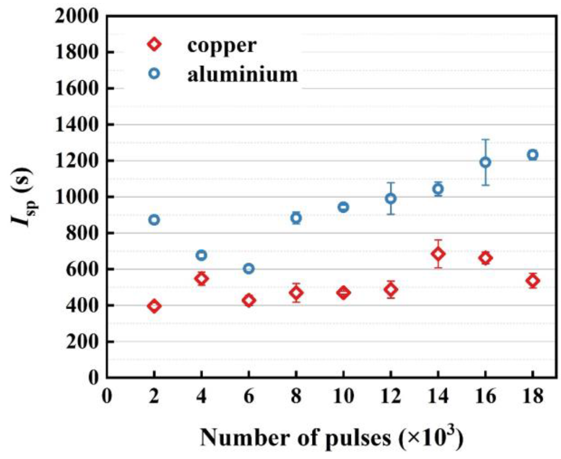Aerospace 10 00690 g013