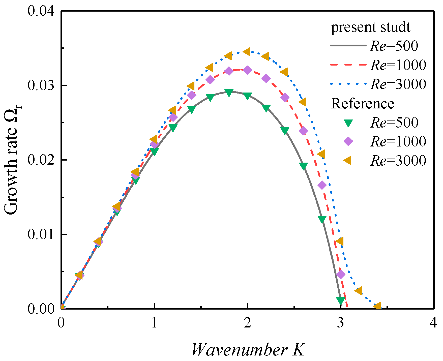 Aerospace 10 00691 g003 Aerospace 10 00691 g003
