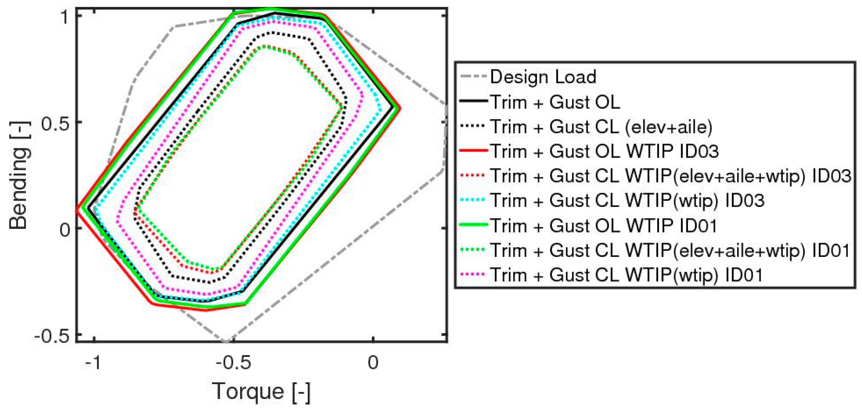 Aerospace 10 00693 g006