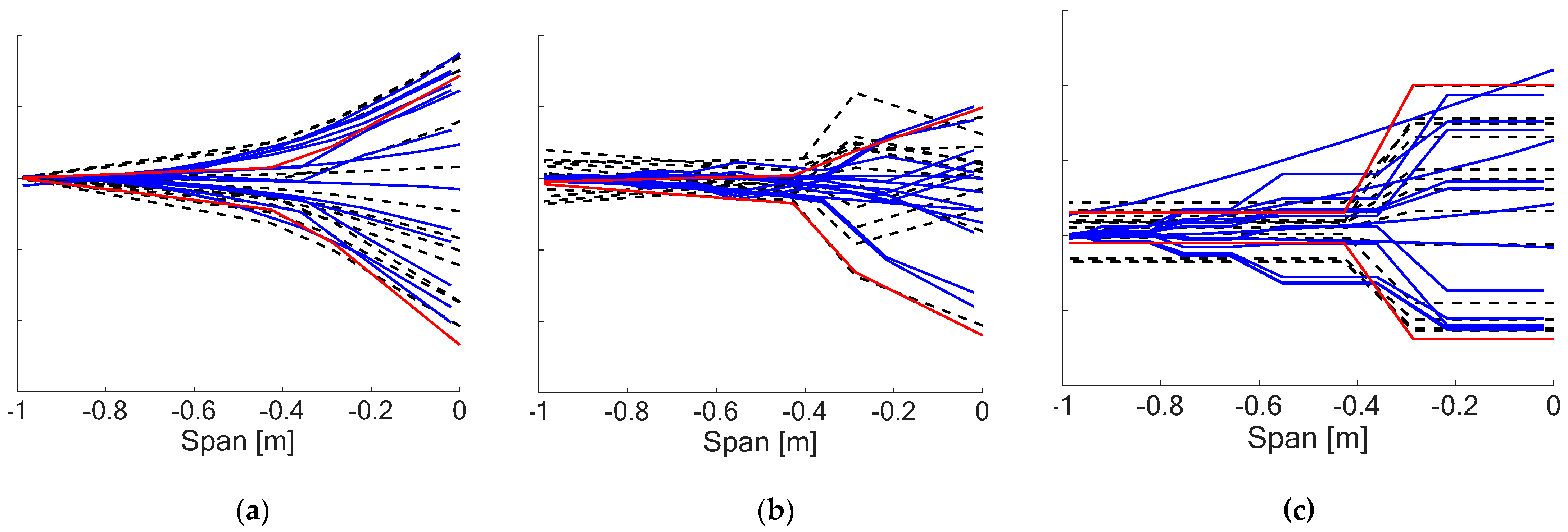 Aerospace 10 00693 g013