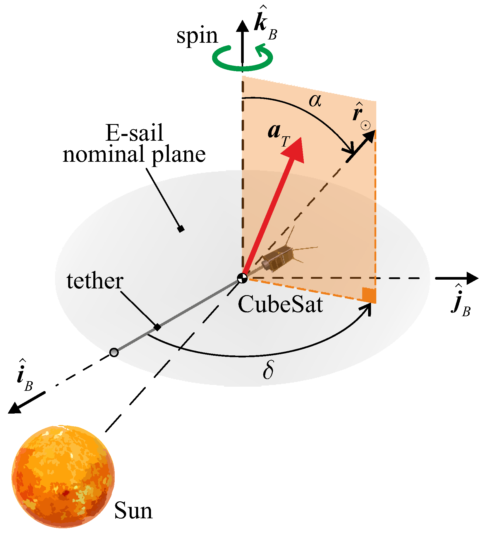 Aerospace 10 00694 g003 Aerospace 10 00694 g003