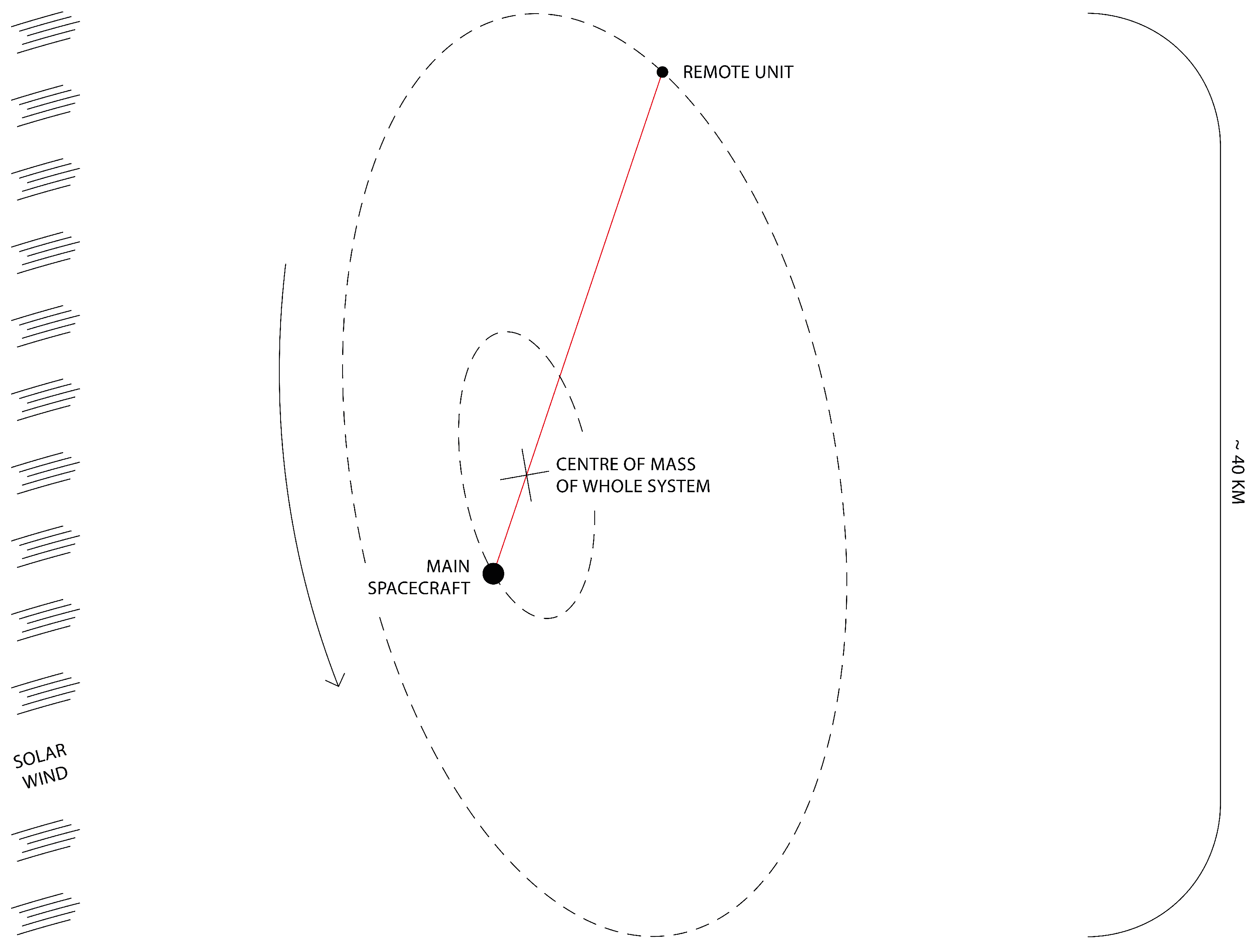 Aerospace 10 00694 g005 Aerospace 10 00694 g005