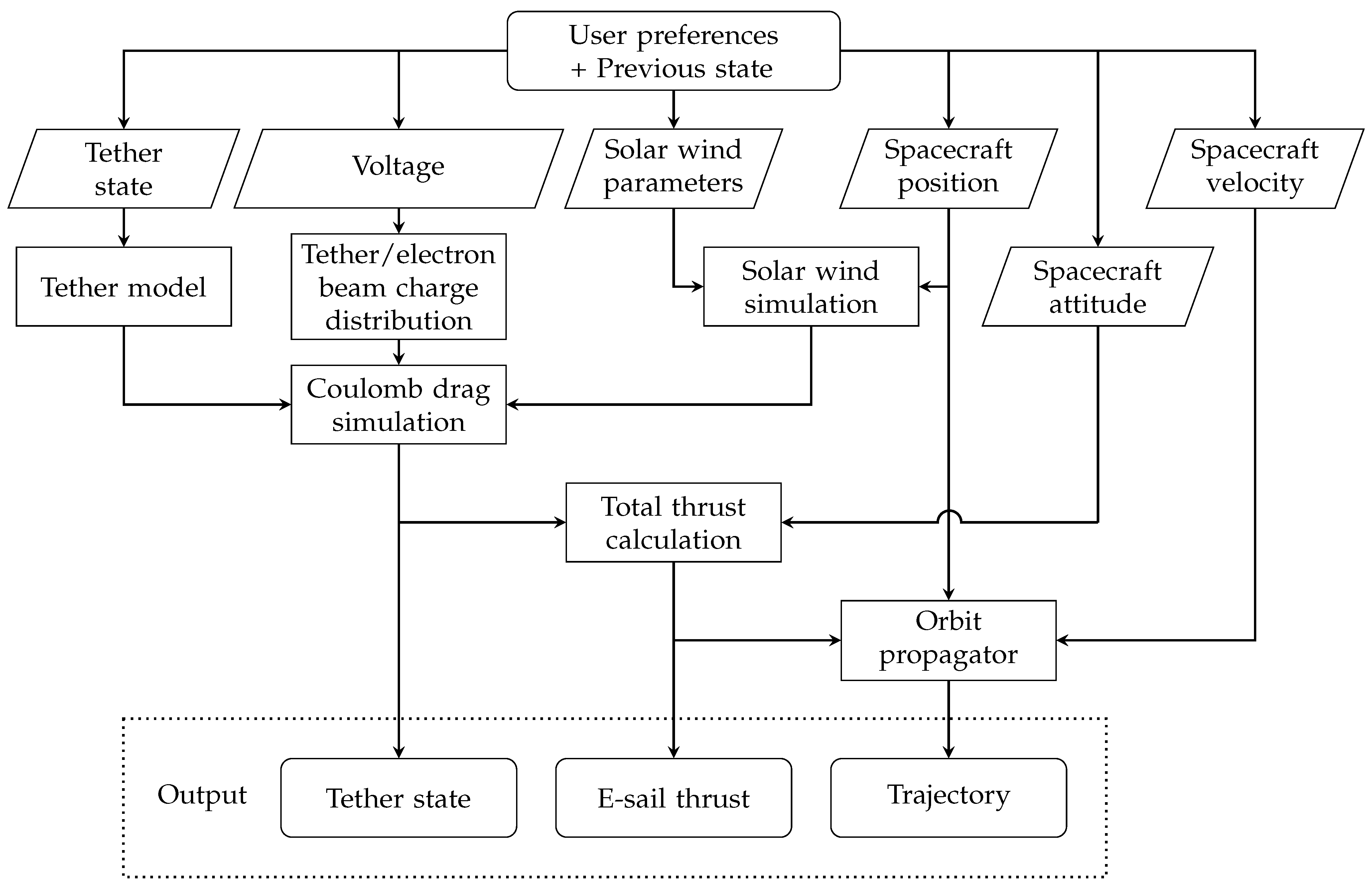 Aerospace 10 00694 g006 Aerospace 10 00694 g006