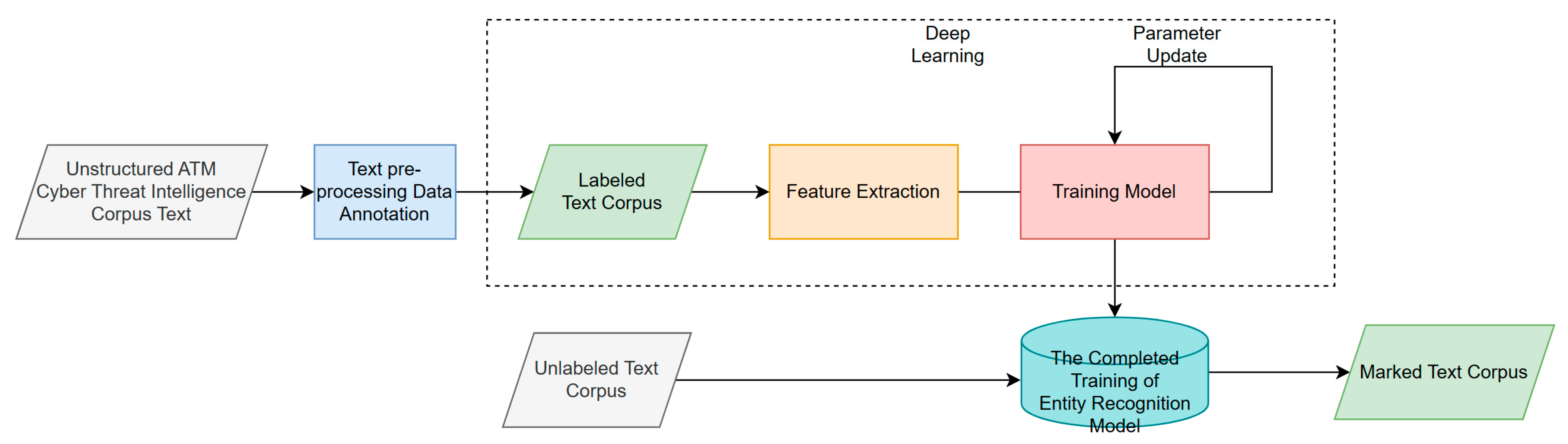 Aerospace 10 00697 g003
