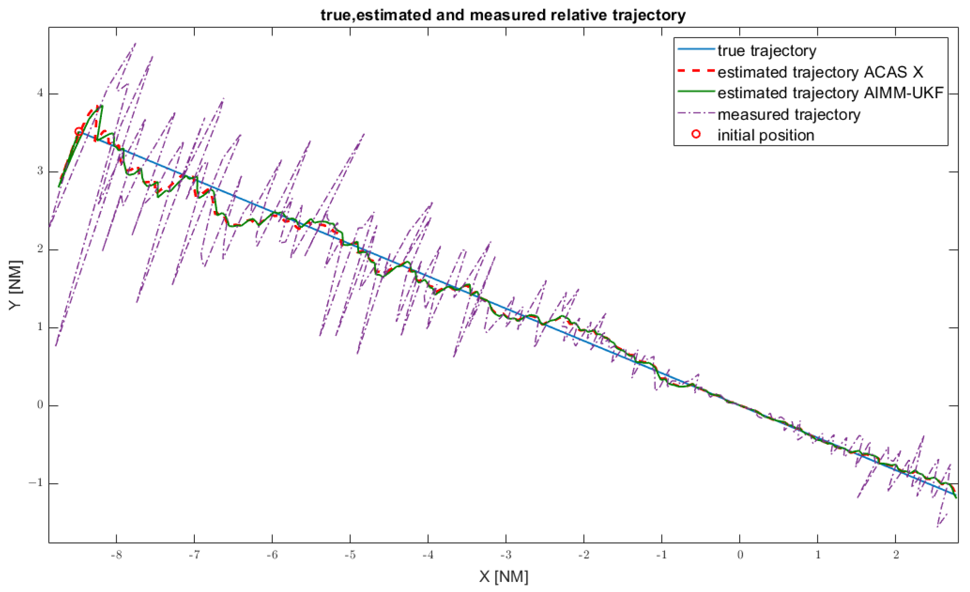 Aerospace 10 00698 g002