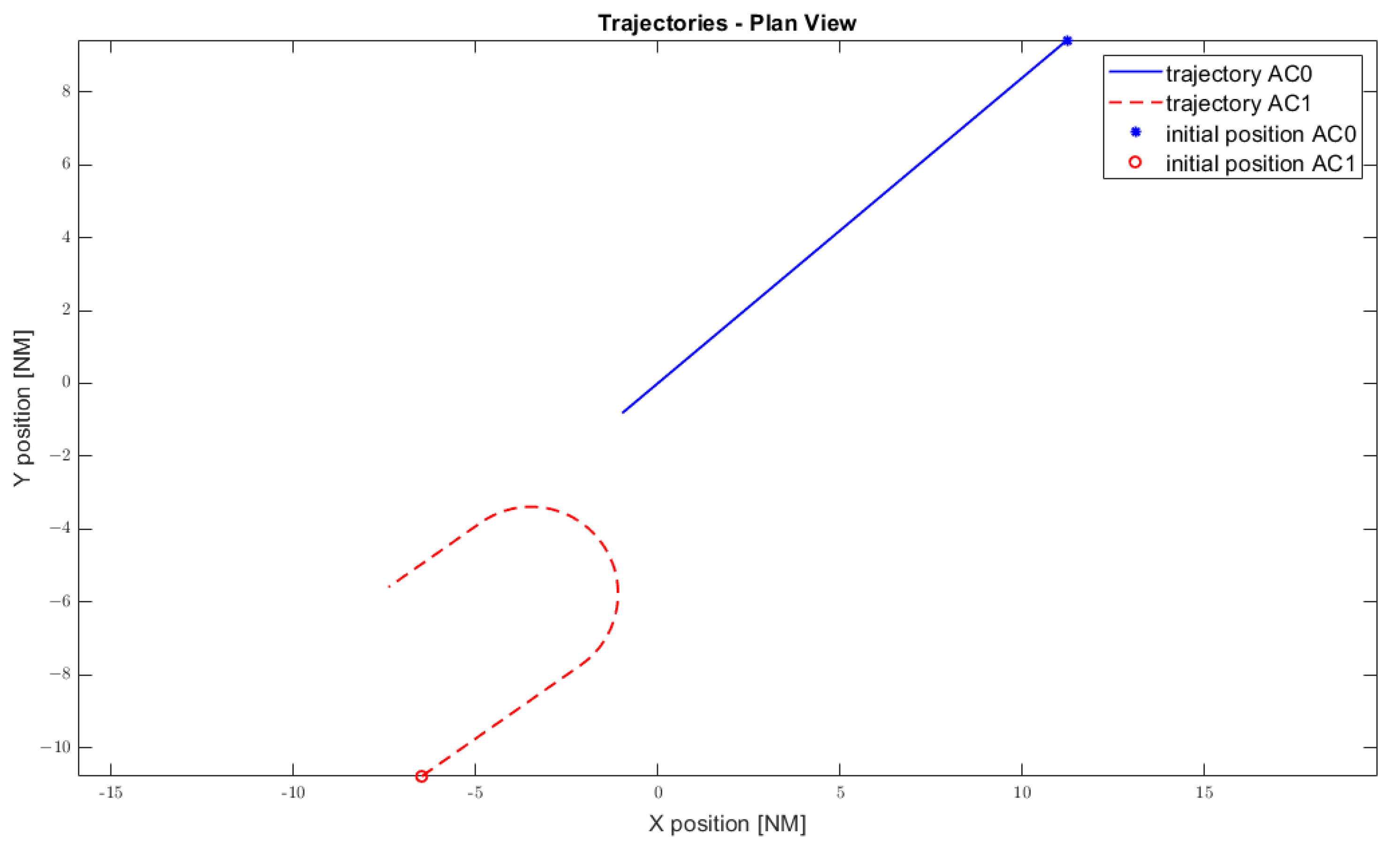 Aerospace 10 00698 g005