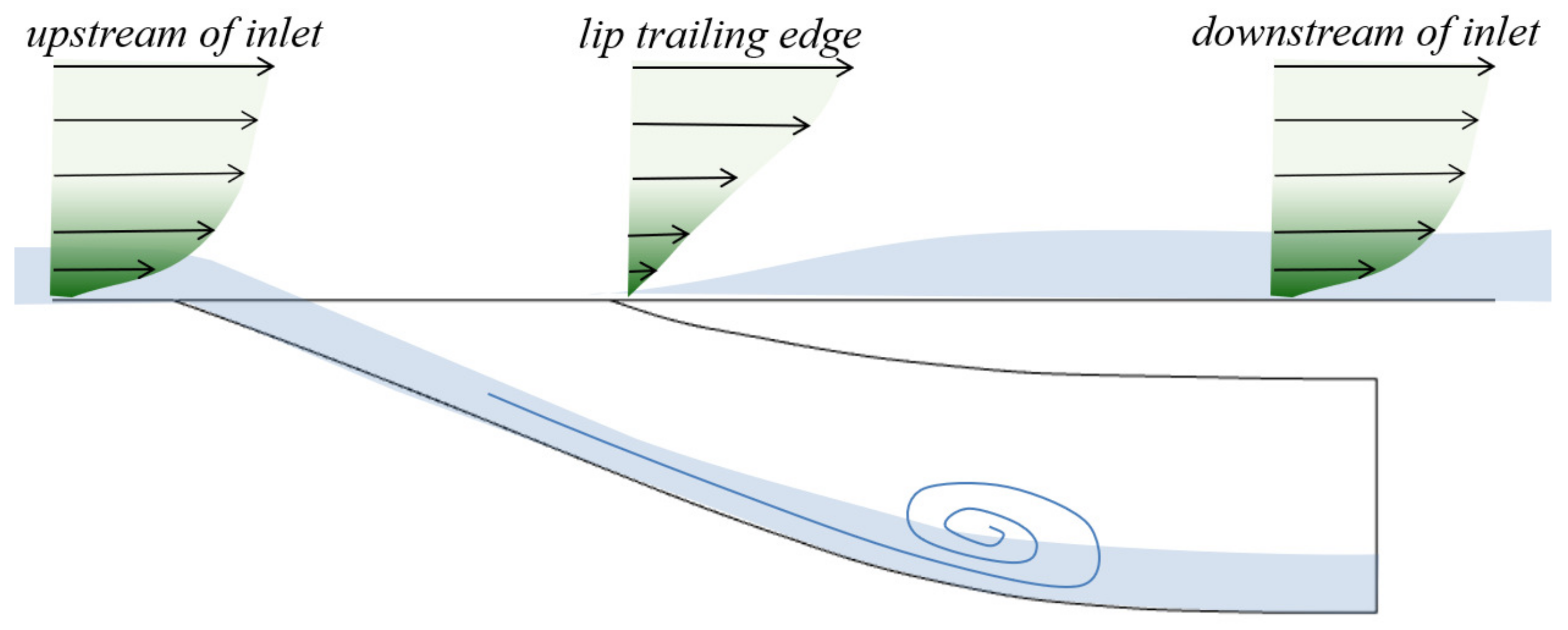 Aerospace 10 00700 g003