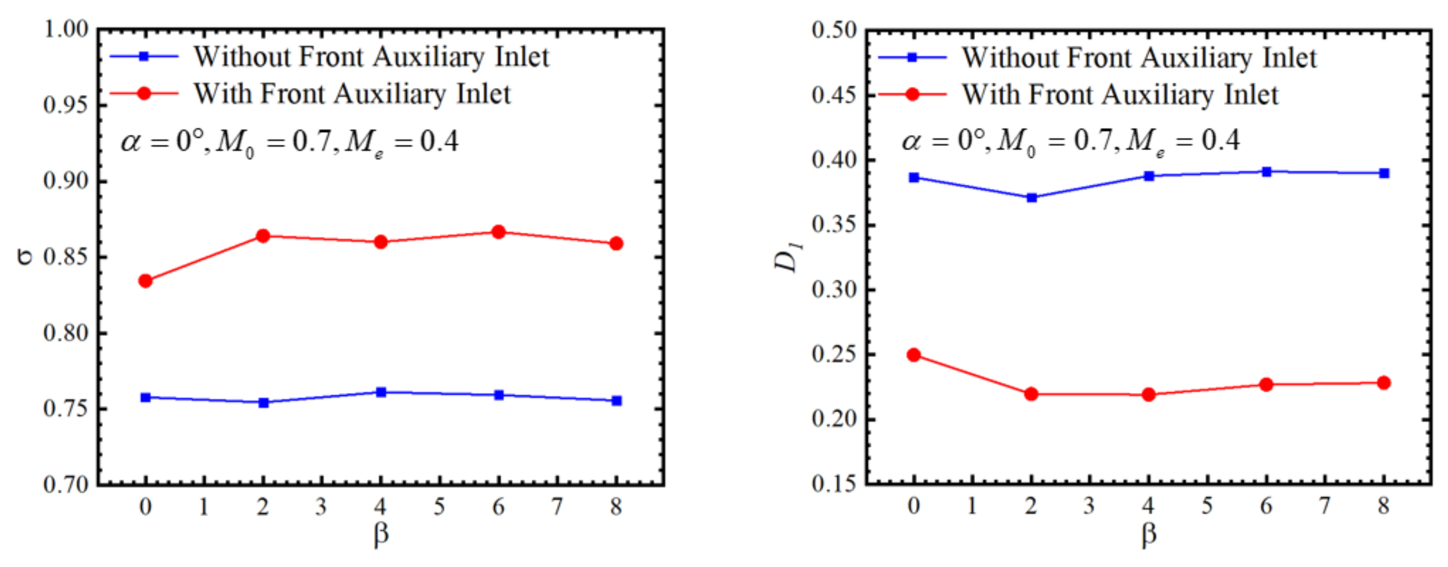 Aerospace 10 00700 g020