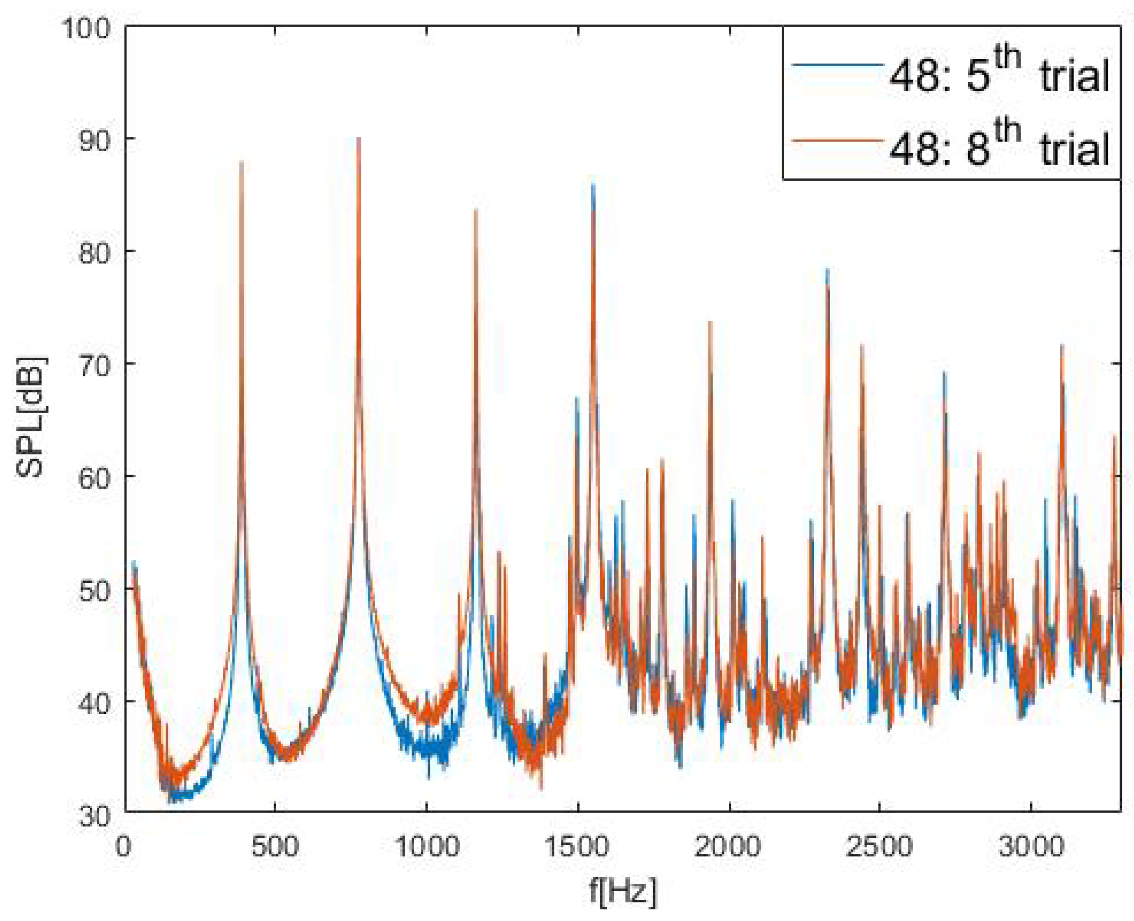 Aerospace 10 00701 g005