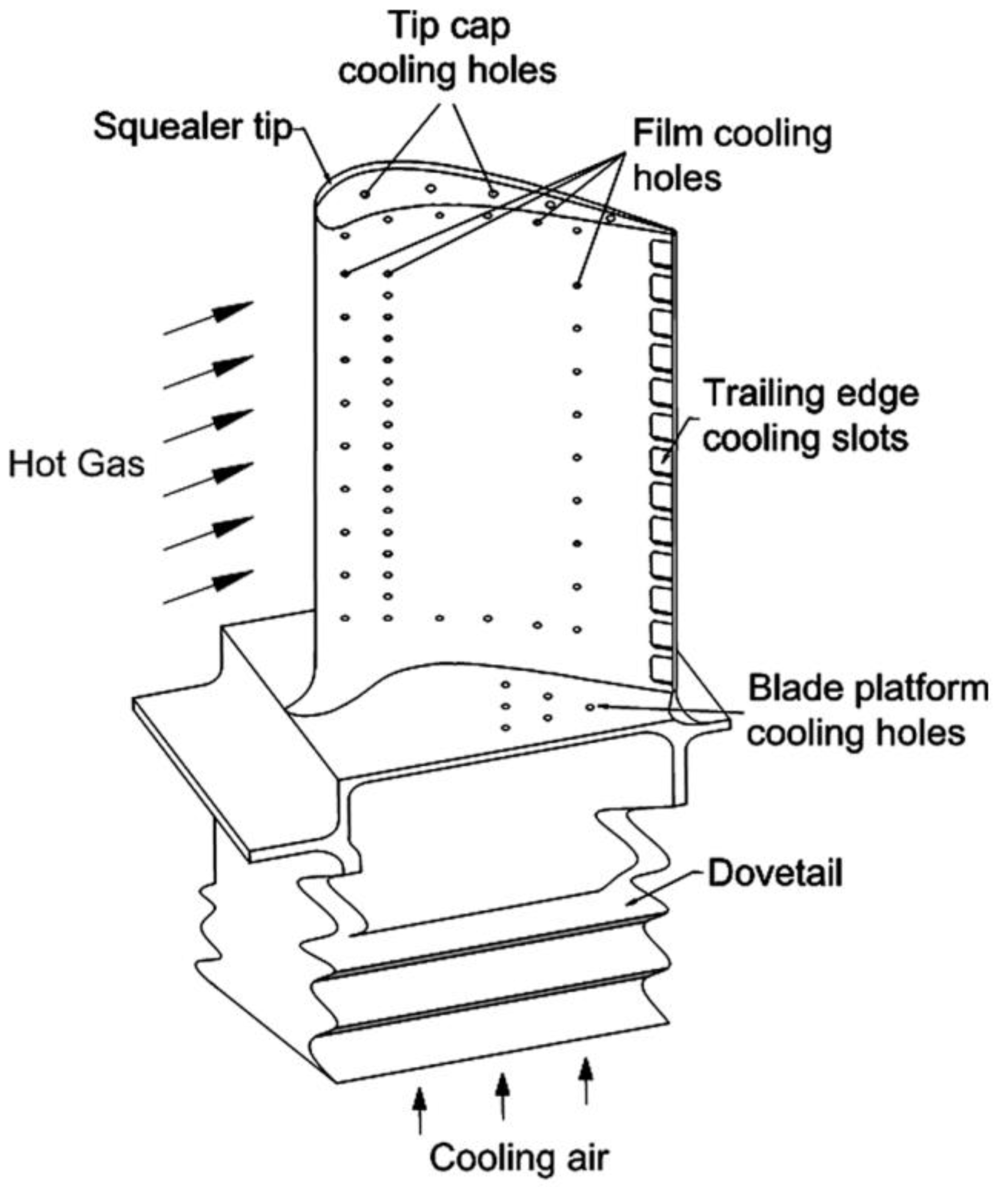 Aerospace 10 00702 g001