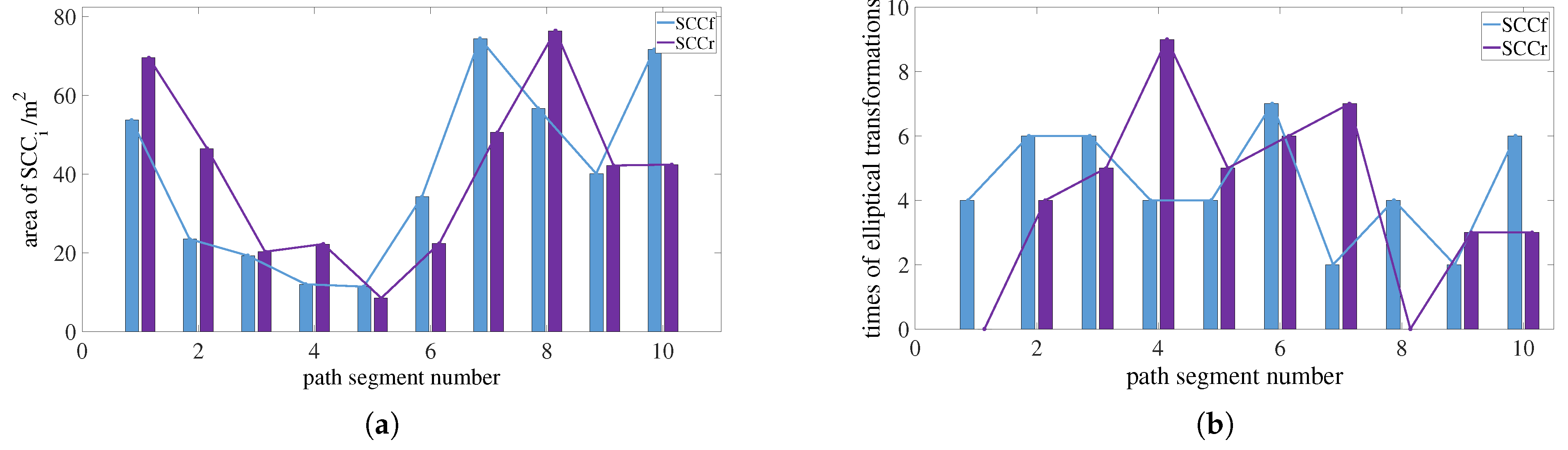 Aerospace 10 00705 g015 Aerospace 10 00705 g015