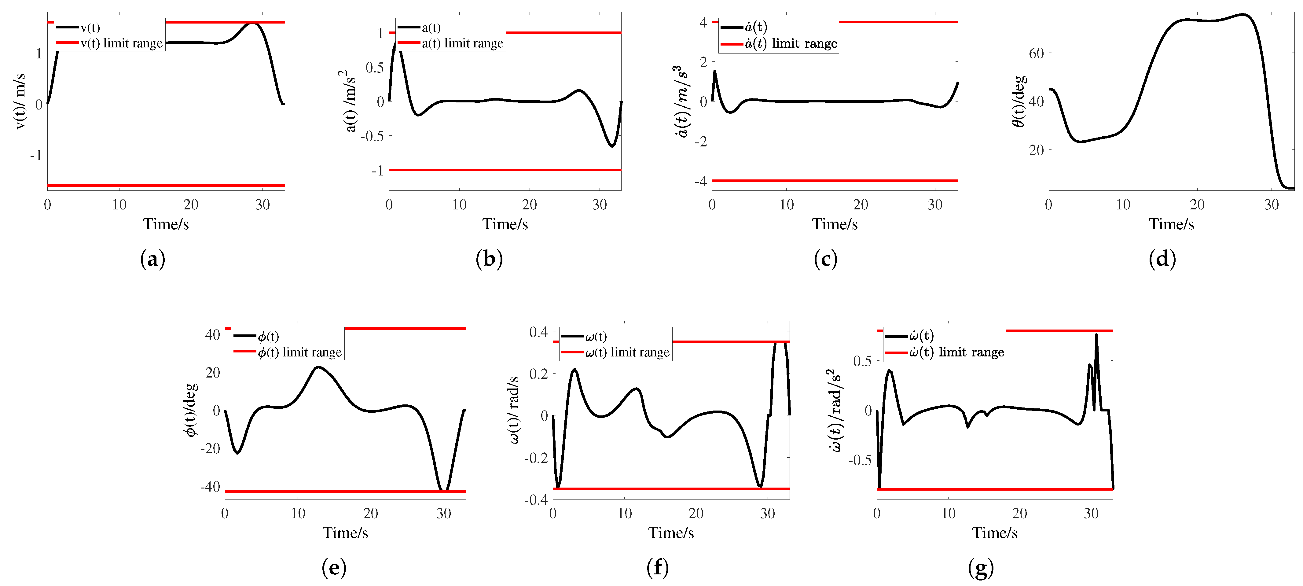 Aerospace 10 00705 g016 Aerospace 10 00705 g016