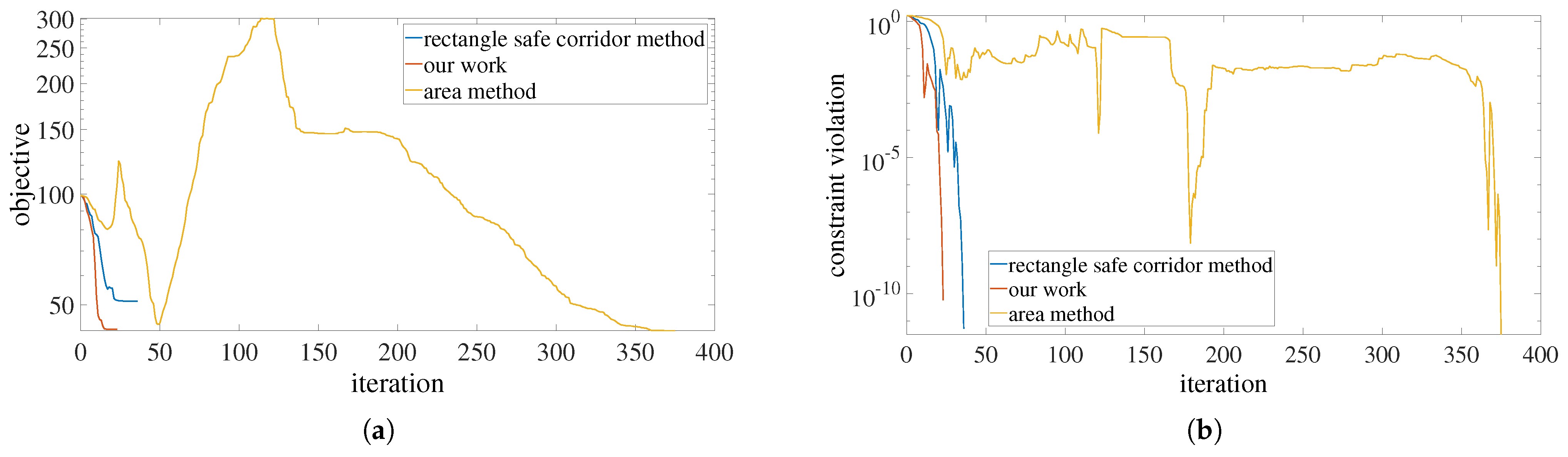 Aerospace 10 00705 g018 Aerospace 10 00705 g018