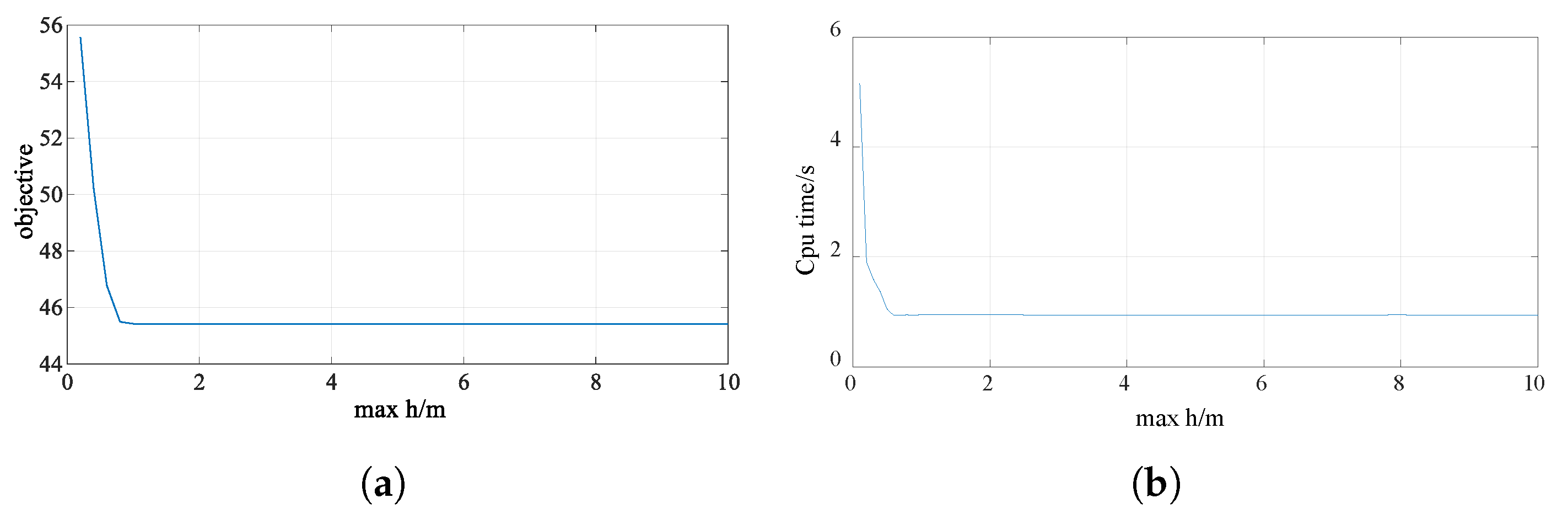 Aerospace 10 00705 g019 Aerospace 10 00705 g019